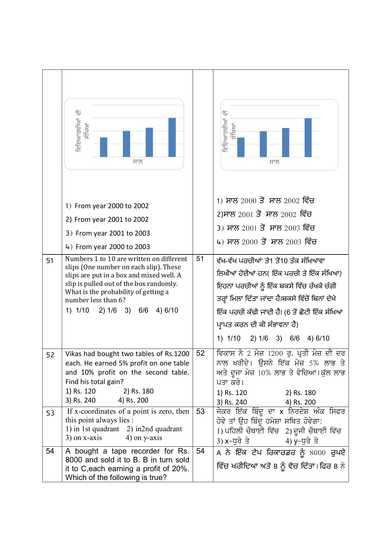 Punjab School of Eminence Class 9 Sample Question Paper - Page 9