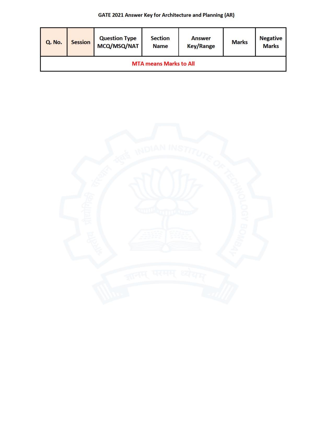 GATE 2021 Architecture and Planning (AR) Question Paper - Page 34