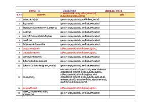 Karnataka SSLC Syllabus for Maths