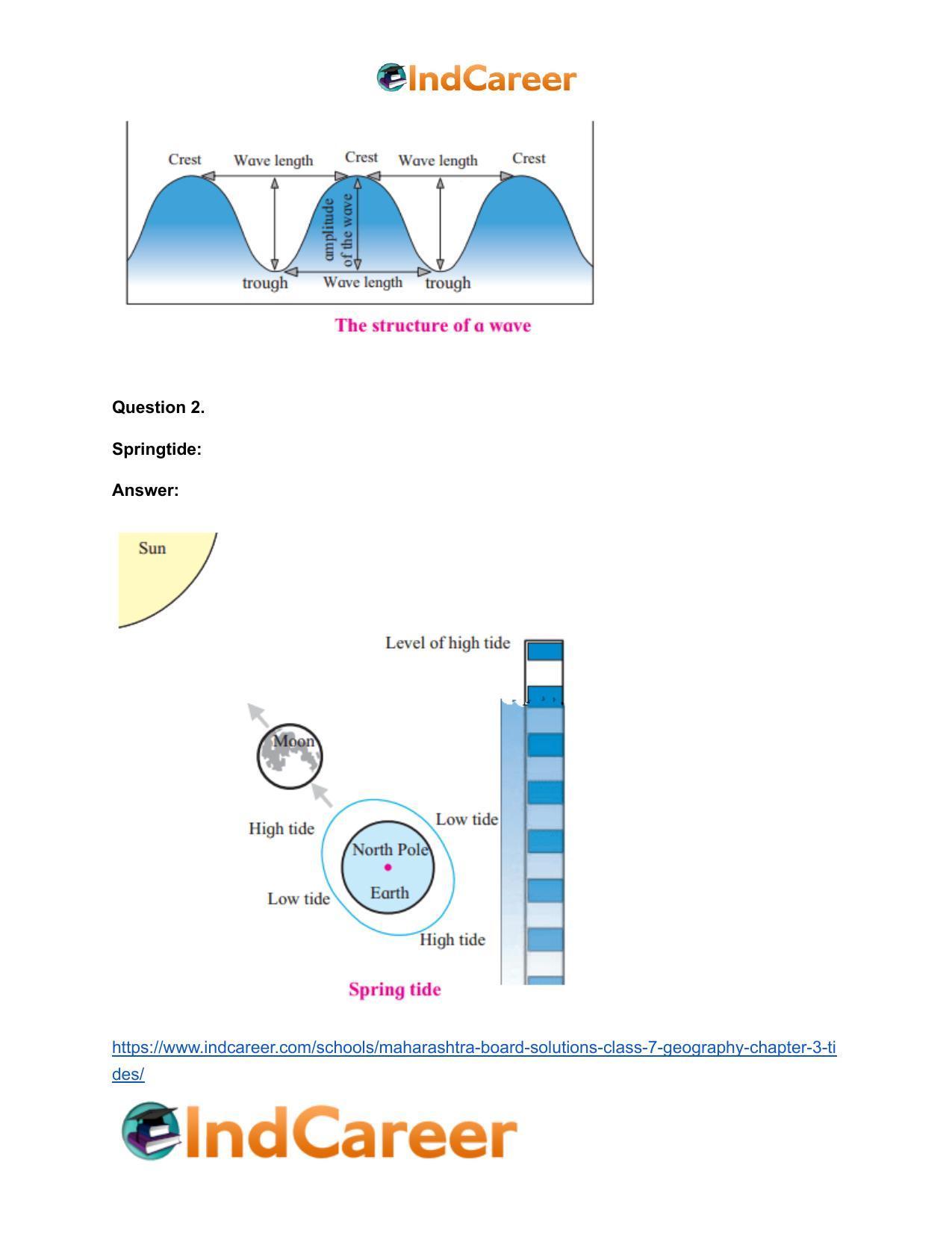Maharashtra Board Solutions Class 7-Geography: Chapter 3- Tides - Page 25