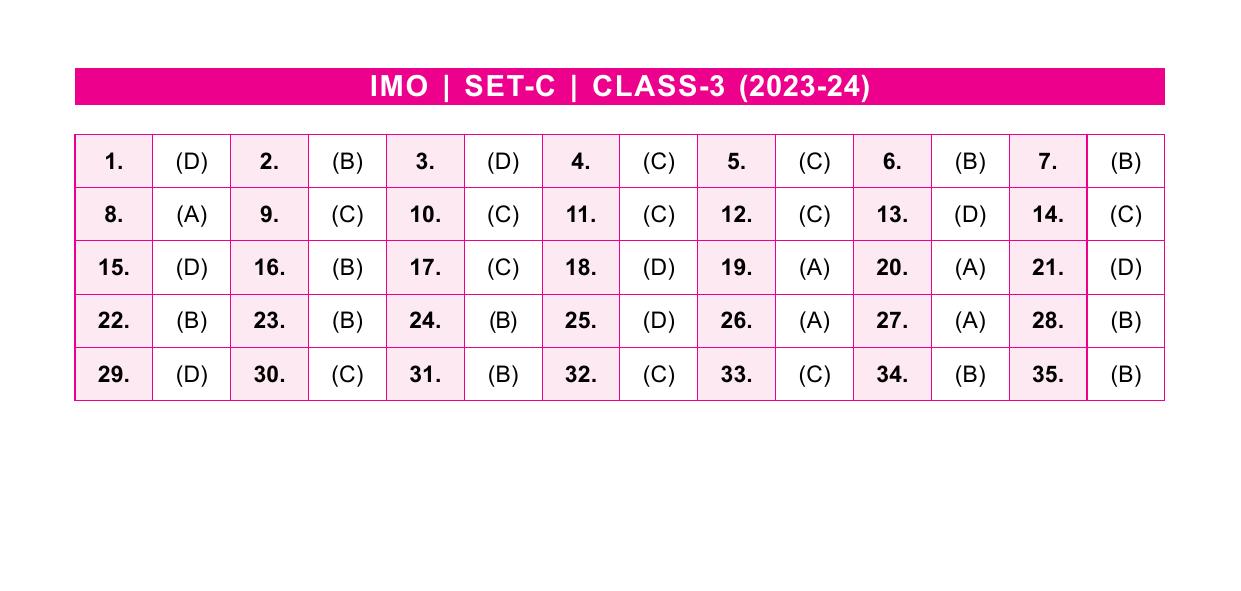 SOF IMO Class 3 SET-C 2023 Answer Keys - Page 1