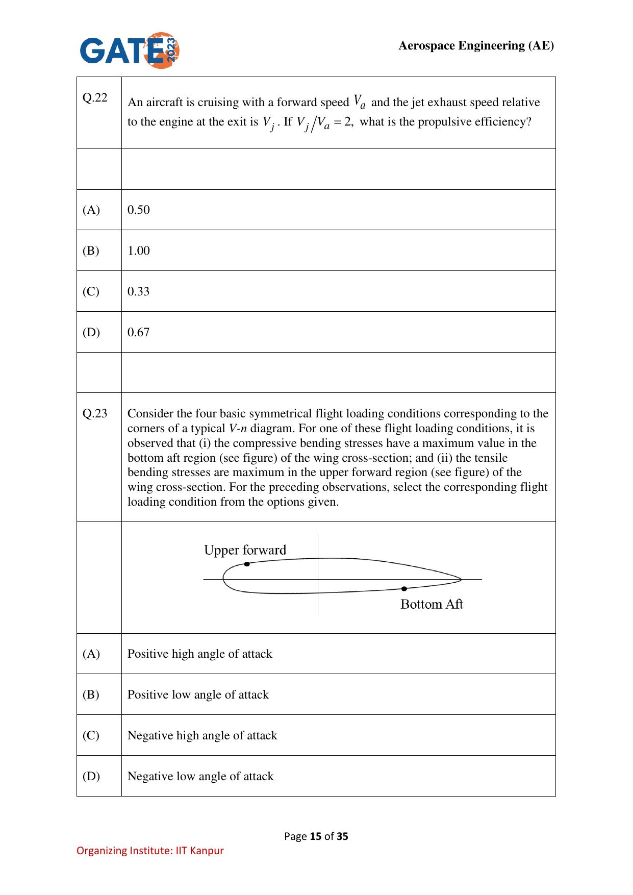 GATE 2023 Aerospace Engineering (AE) Question Paper - Page 15