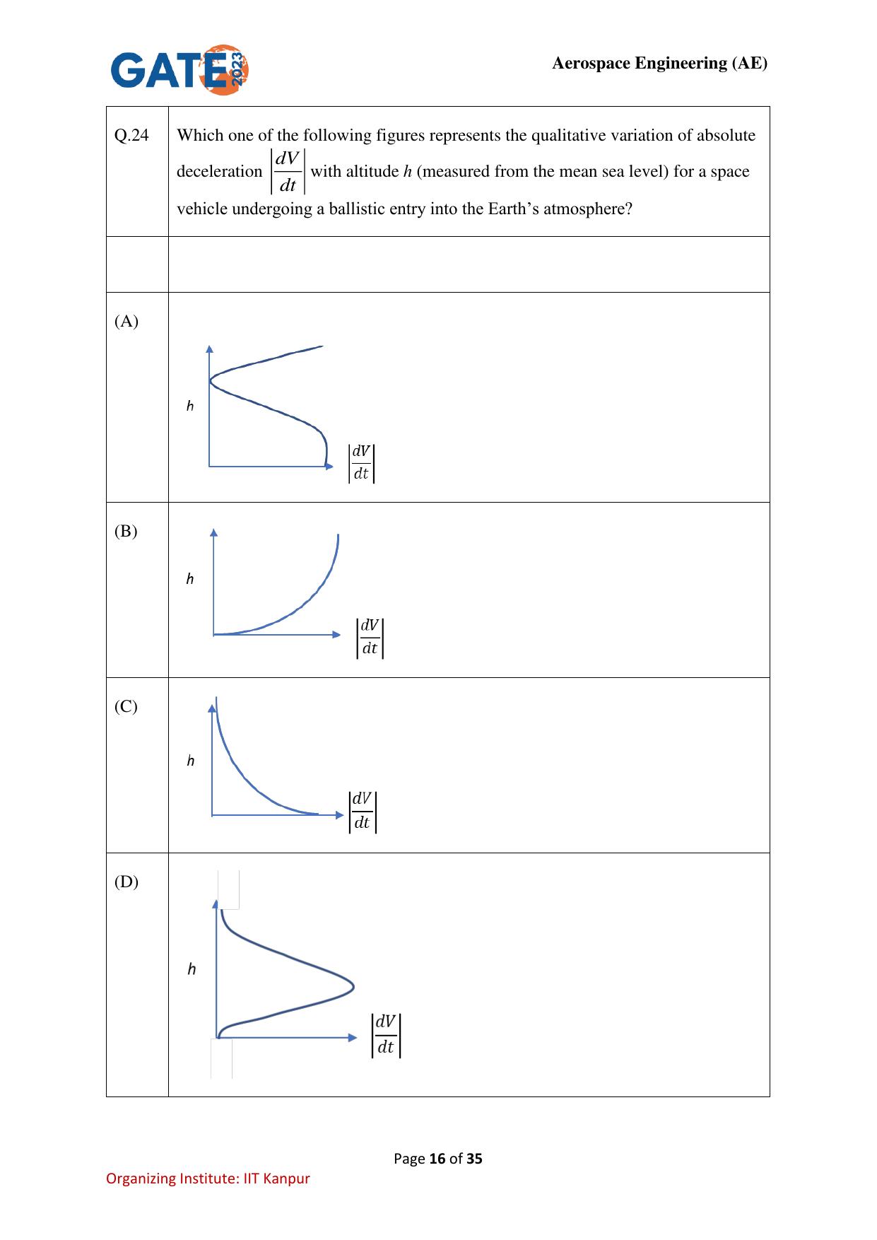 GATE 2023 Aerospace Engineering (AE) Question Paper - Page 16