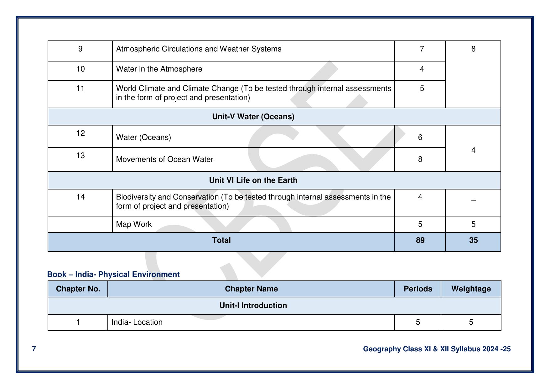 CBSE Class 11 & 12 Geography Syllabus - Page 7
