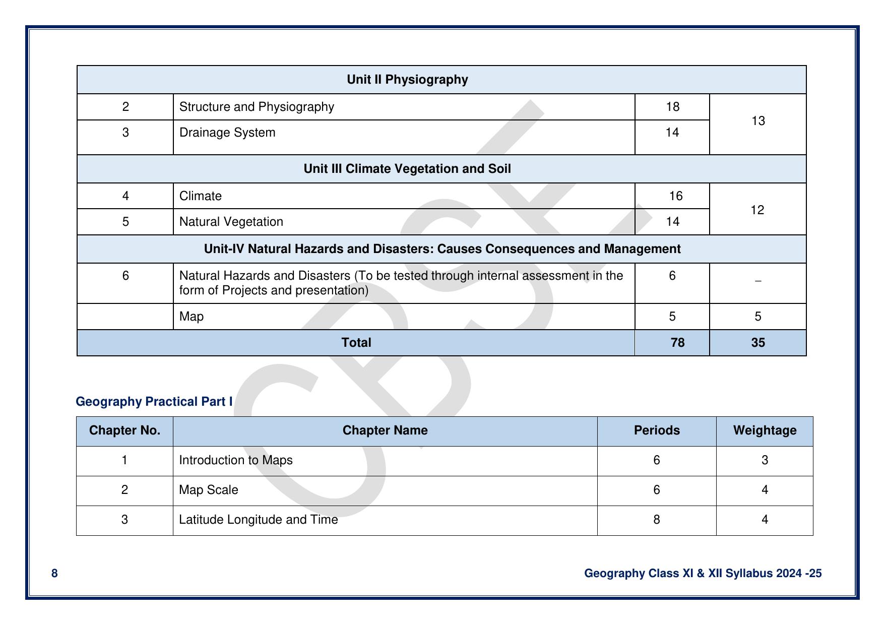 CBSE Class 11 & 12 Geography Syllabus - Page 8