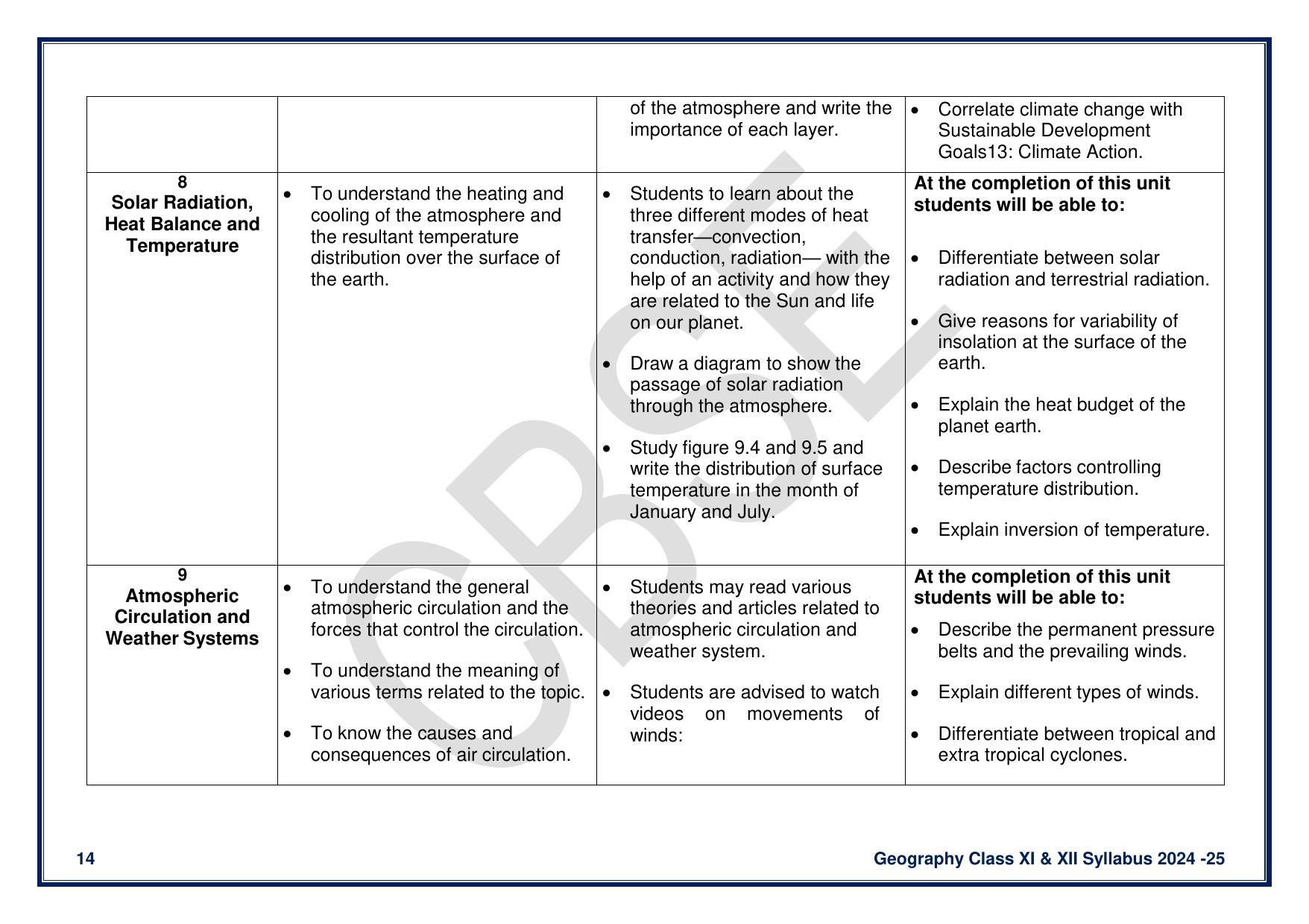 CBSE Class 11 & 12 Geography Syllabus - Page 14