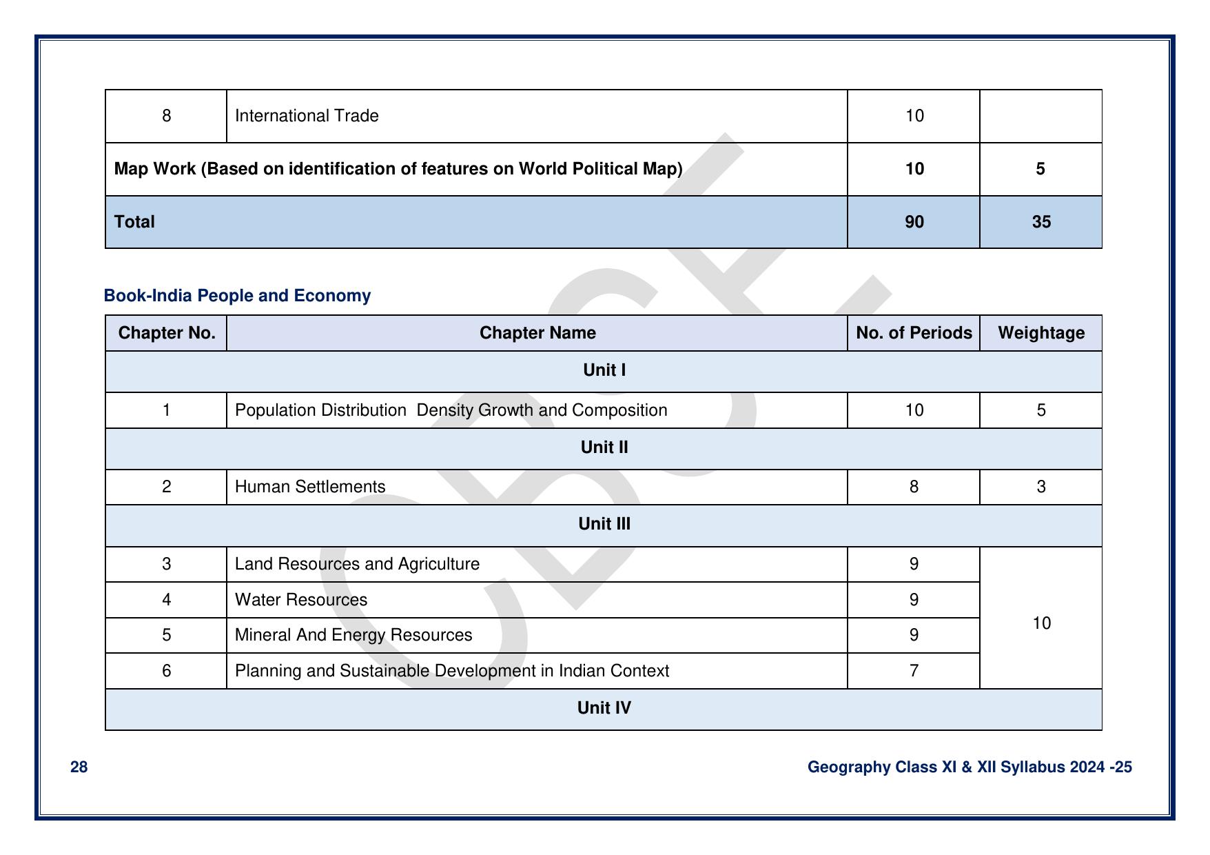 CBSE Class 11 & 12 Geography Syllabus - Page 28