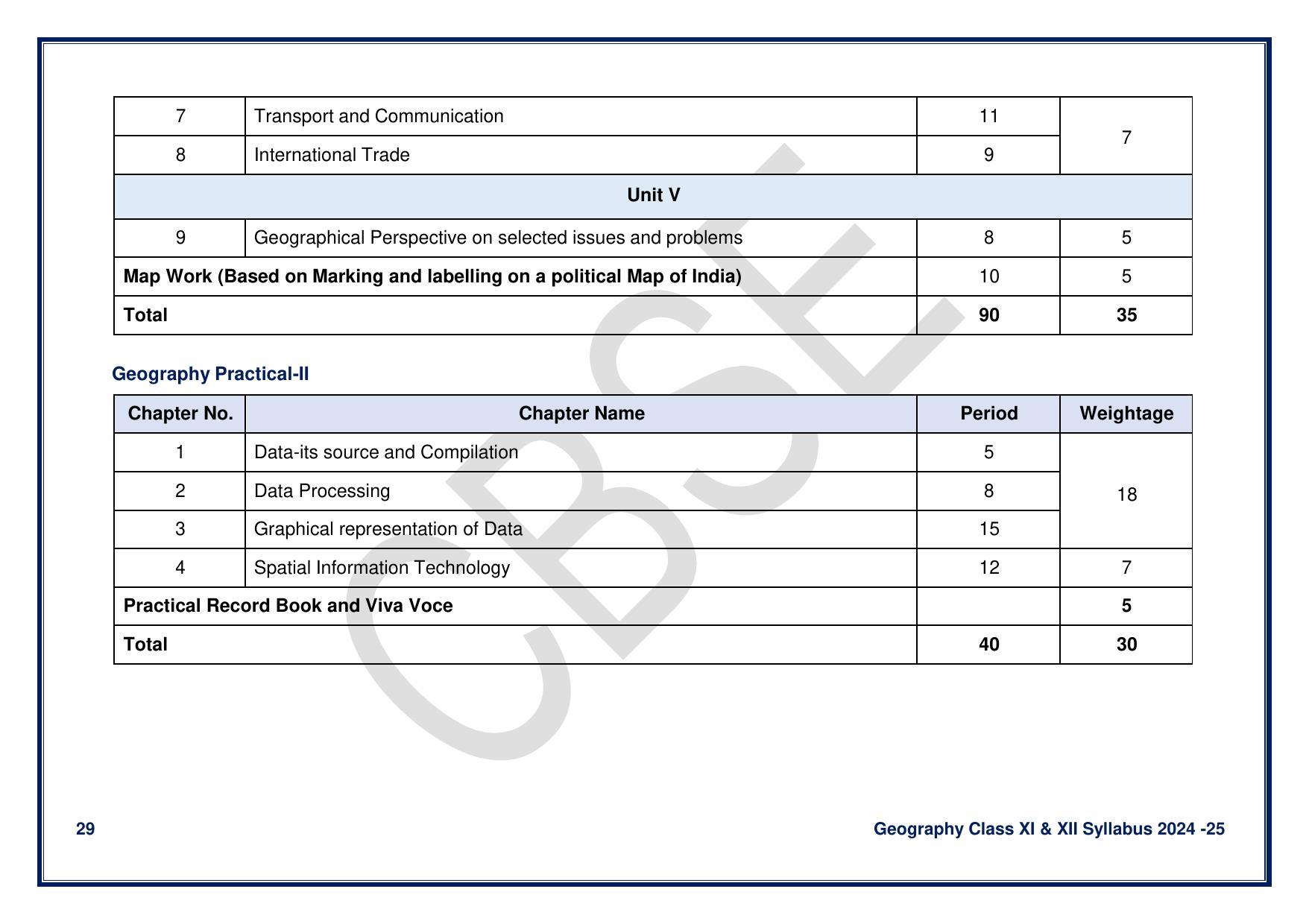 CBSE Class 11 & 12 Geography Syllabus - Page 29