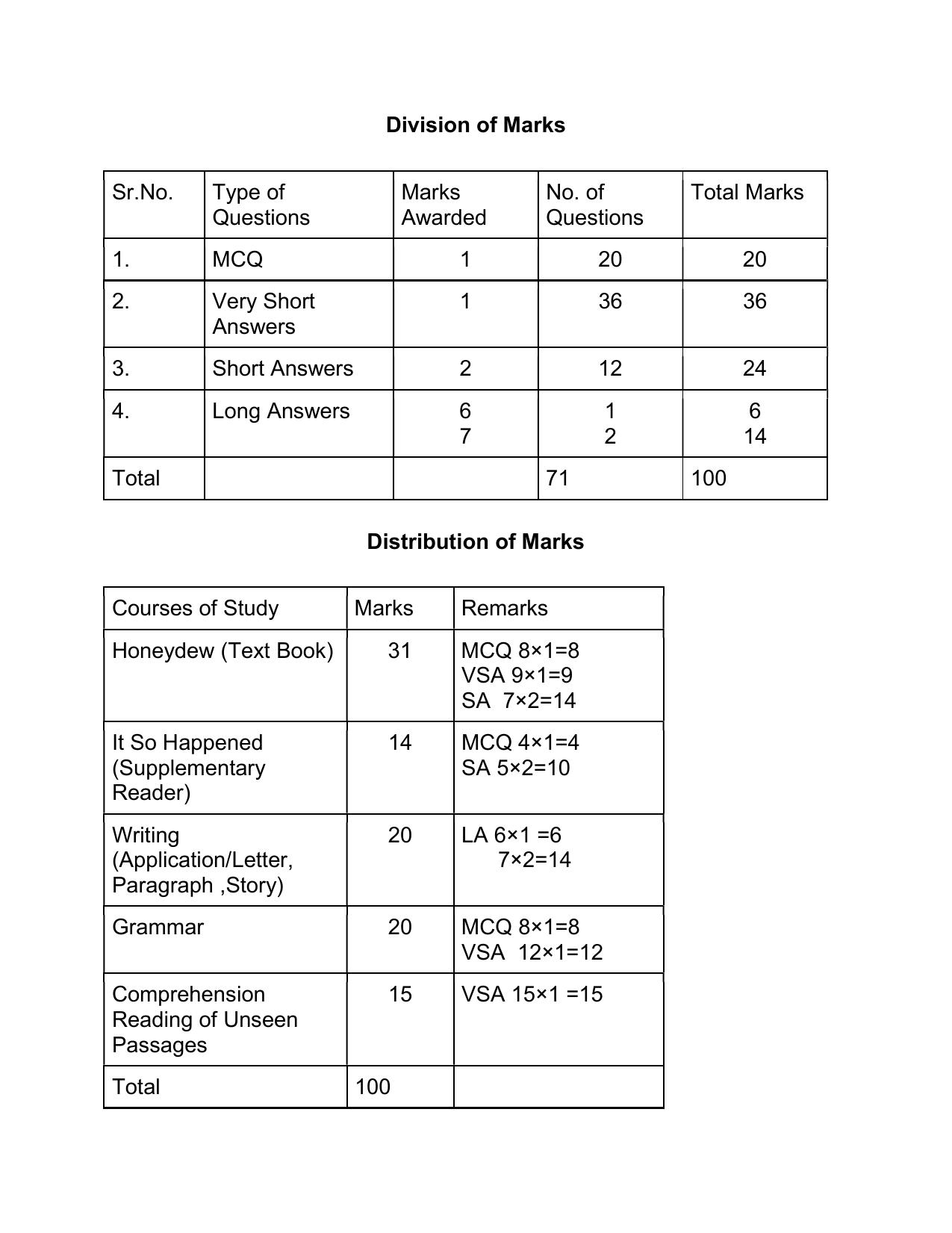 HPBOSE Class 8th English Sample Question Papers 2025 - Page 9