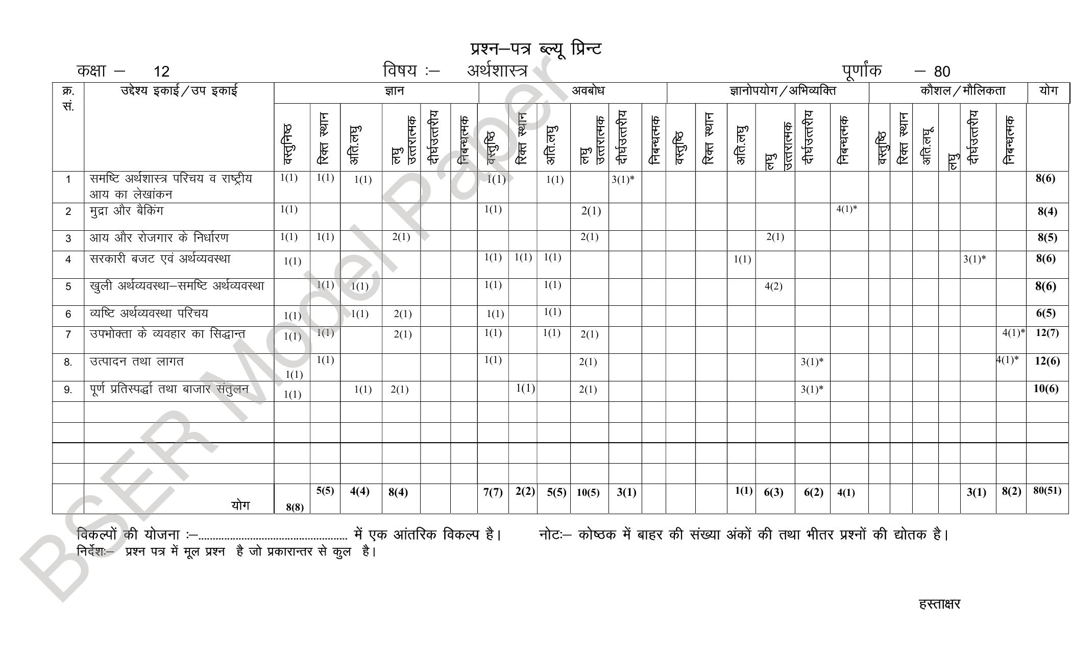 RBSE 2024 Sr Secondary (Commerce) Model Question Paper - Page 2