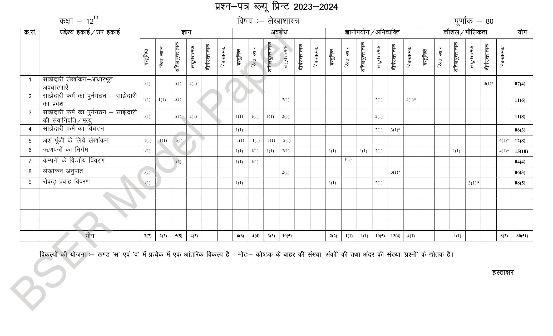 RBSE 2024 Sr Secondary (Commerce) Model Question Paper - Page 11