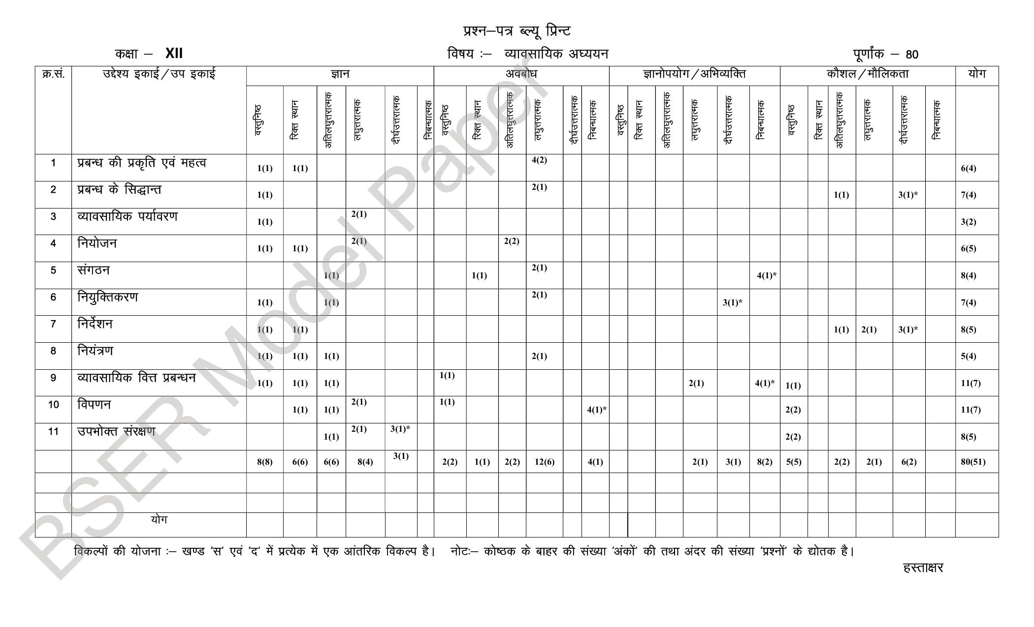 RBSE 2024 Sr Secondary (Commerce) Model Question Paper - Page 29