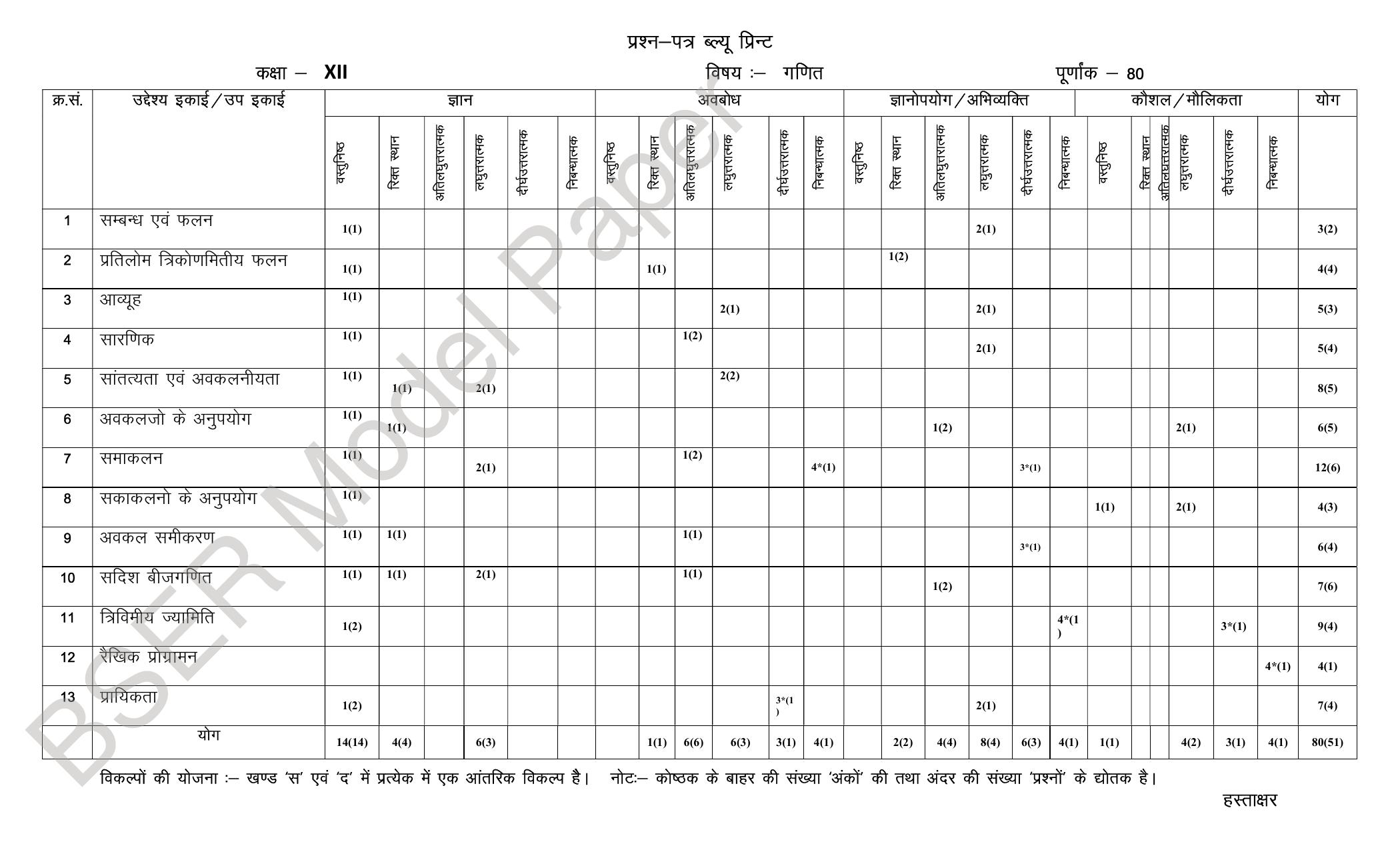 RBSE 2024 Sr Secondary (Commerce) Model Question Paper - Page 40
