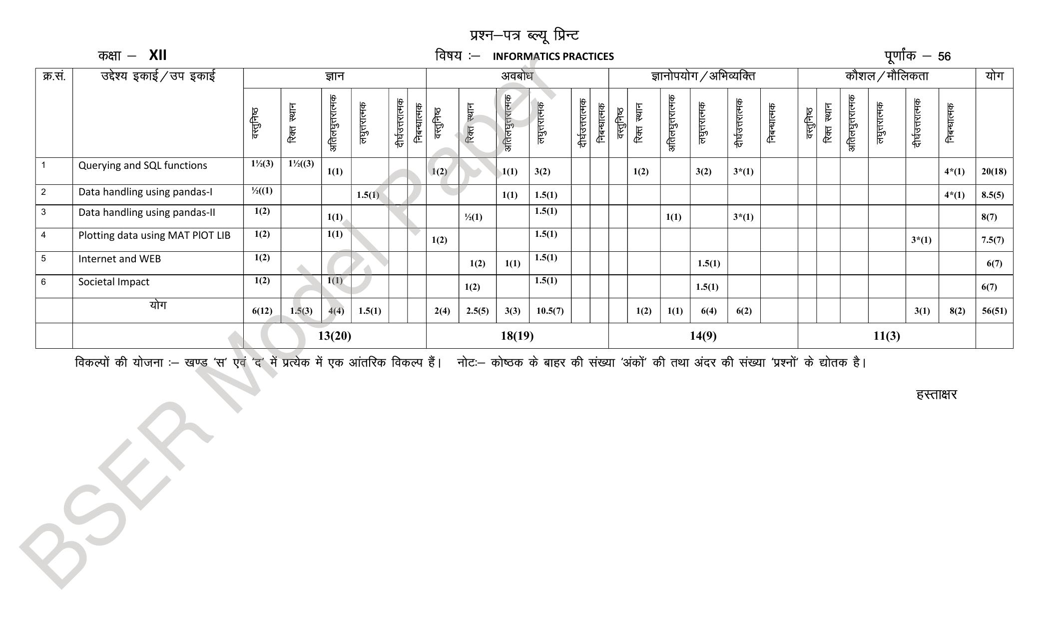 RBSE 2024 Sr Secondary (Commerce) Model Question Paper - Page 63