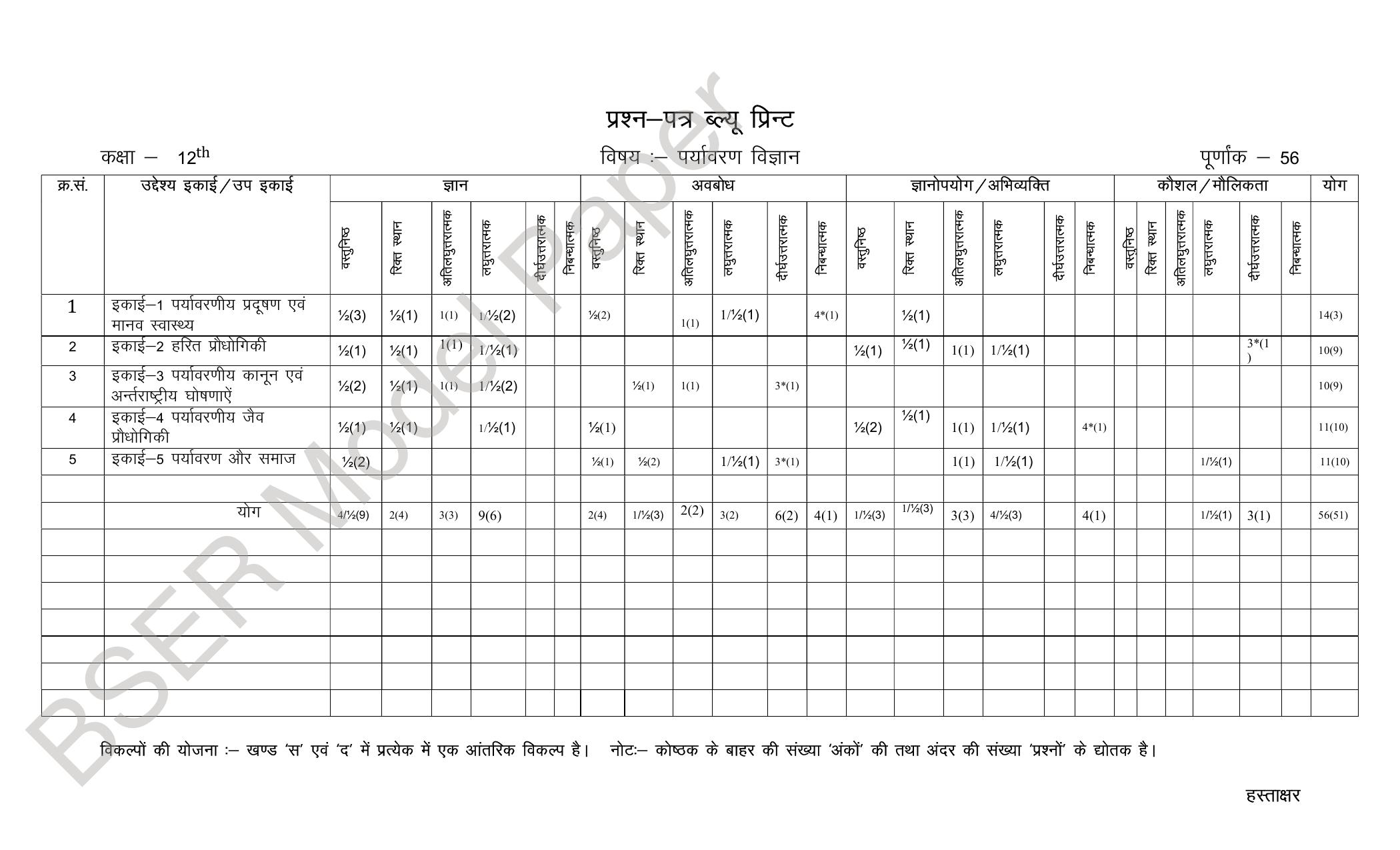RBSE 2024 Sr Secondary (Commerce) Model Question Paper - Page 77