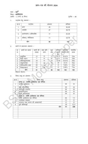 RBSE 2024 Sr Secondary (Commerce) Model Question Paper