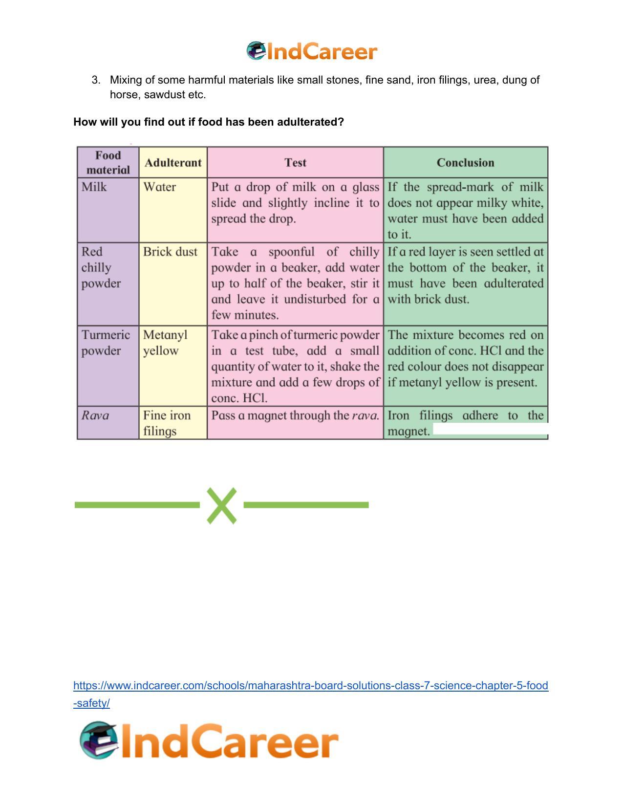 Maharashtra Board Solutions Class 7-Science: Chapter 5- Food Safety - Page 18