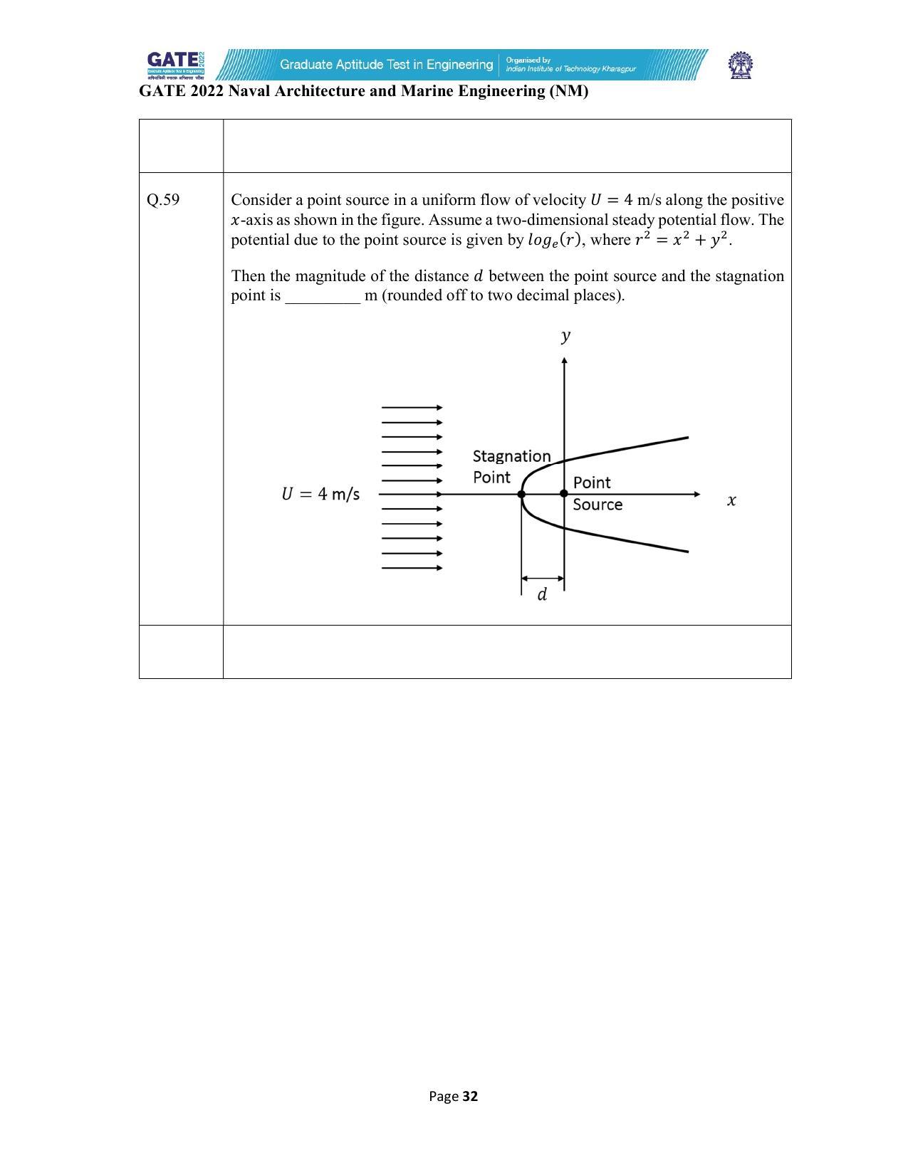 GATE 2022 Naval Architecture and Marine Engineering (NM) Question Paper - Page 32