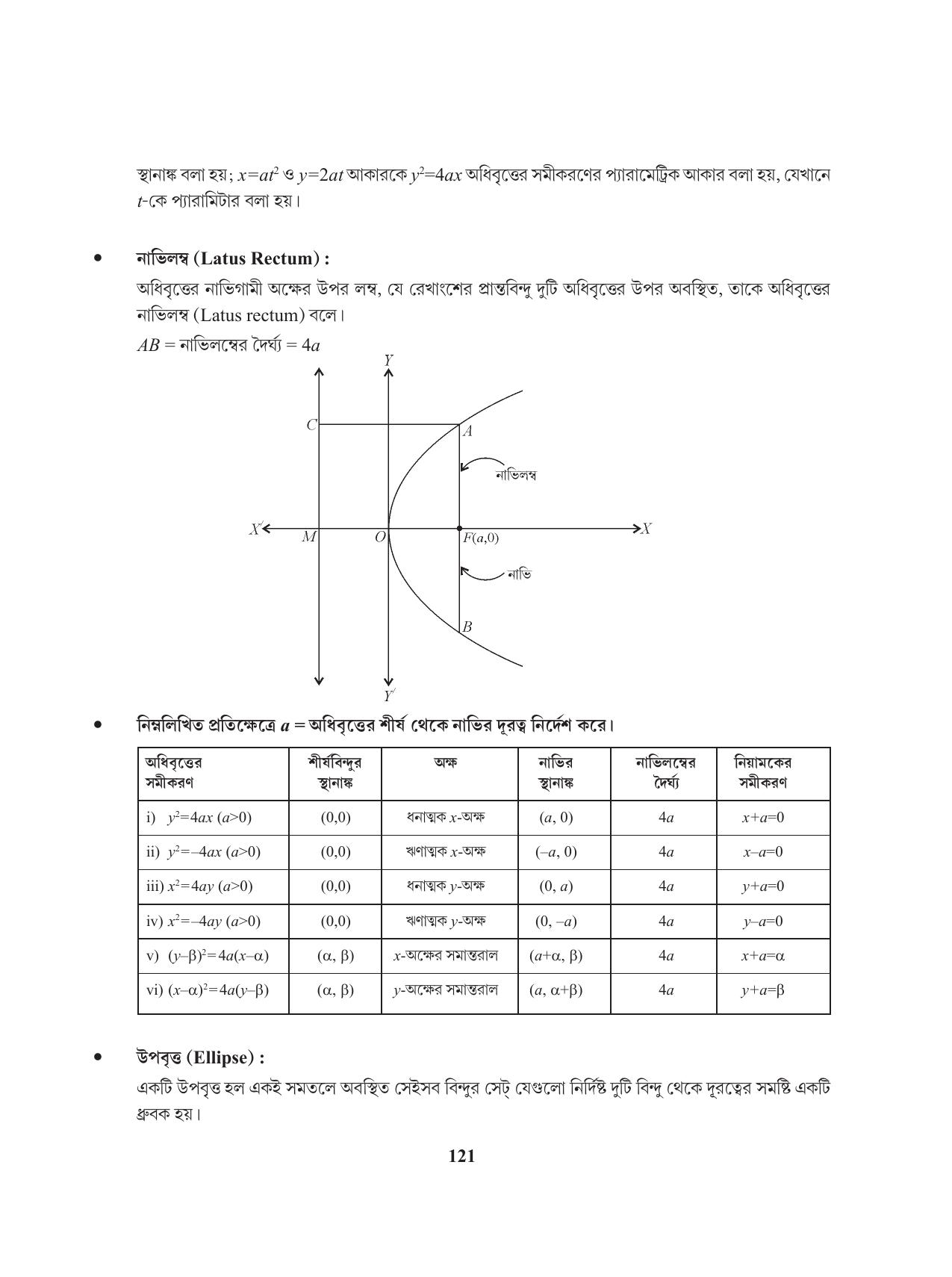 Tripura Board Class 11 Mathematics Bengali Version Workbooks - Page 121