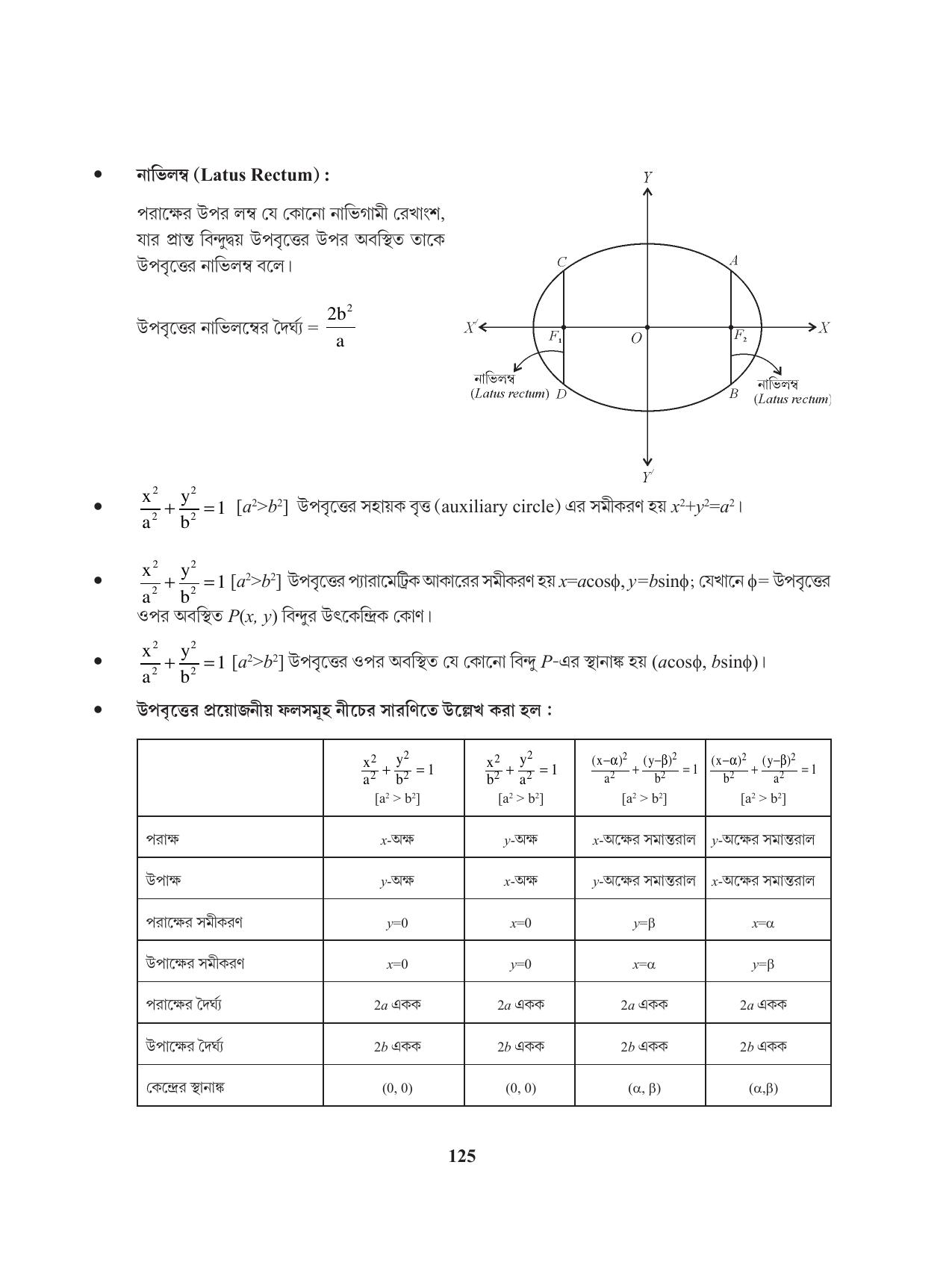 Tripura Board Class 11 Mathematics Bengali Version Workbooks - Page 125