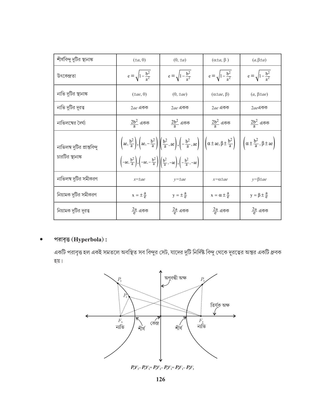 Tripura Board Class 11 Mathematics Bengali Version Workbooks - Page 126