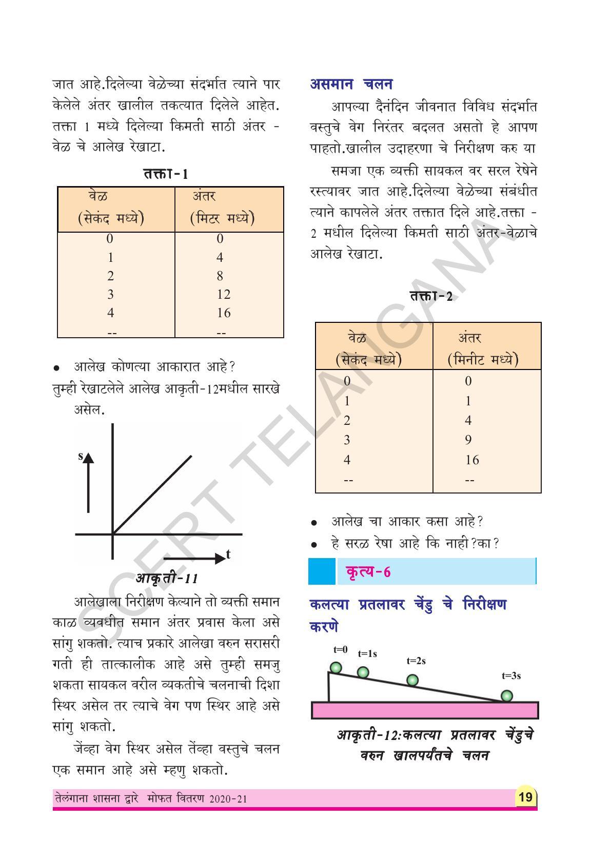 TS SCERT Class 9 Physical Science(Marathi Medium) Text Book - Page 31