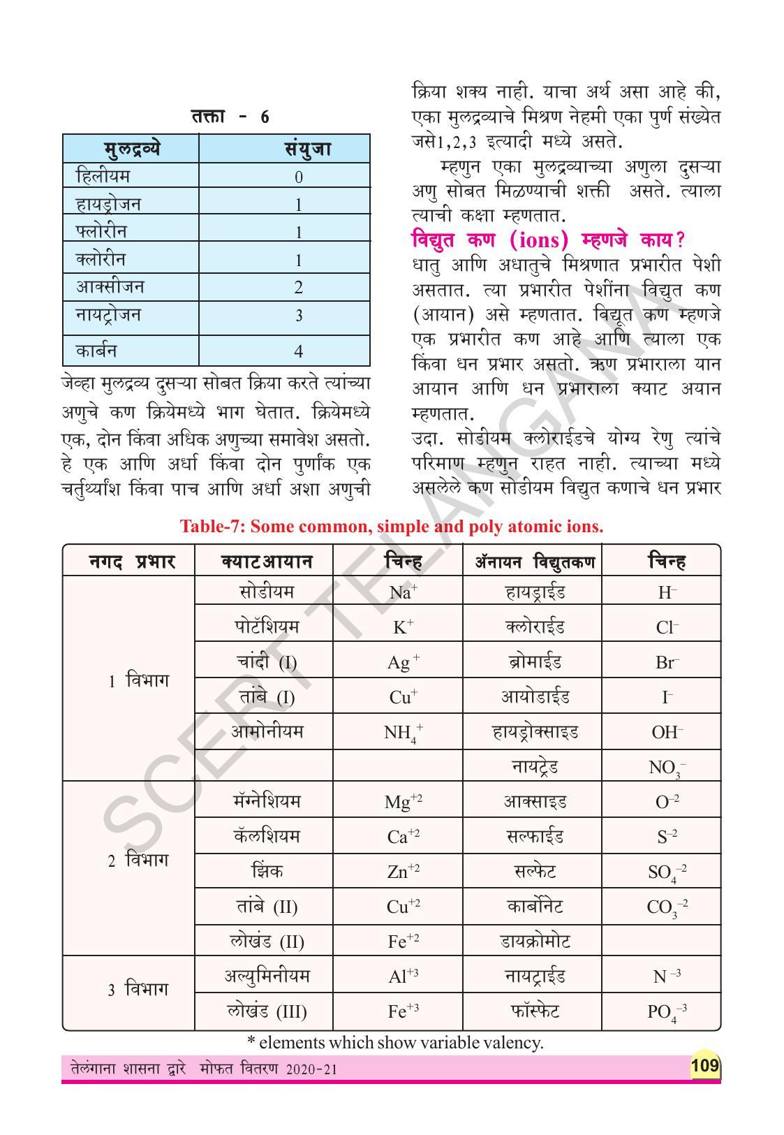 TS SCERT Class 9 Physical Science(Marathi Medium) Text Book - Page 121
