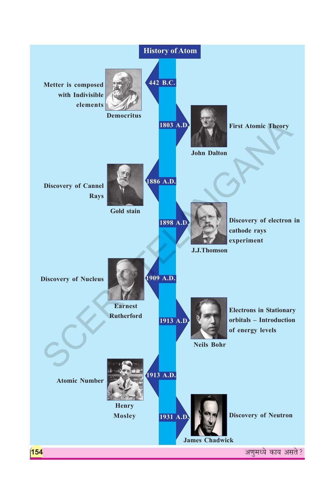 TS SCERT Class 9 Physical Science(Marathi Medium) Text Book - Page 166