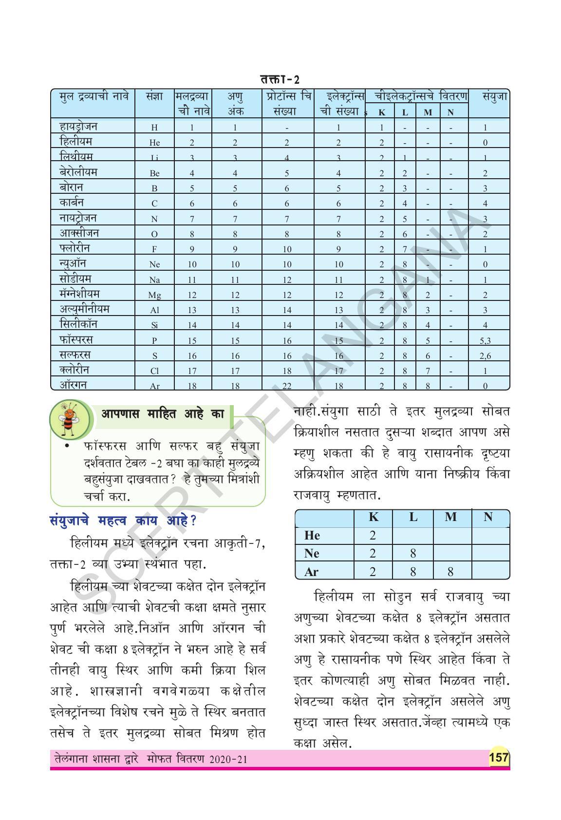 TS SCERT Class 9 Physical Science(Marathi Medium) Text Book - Page 169