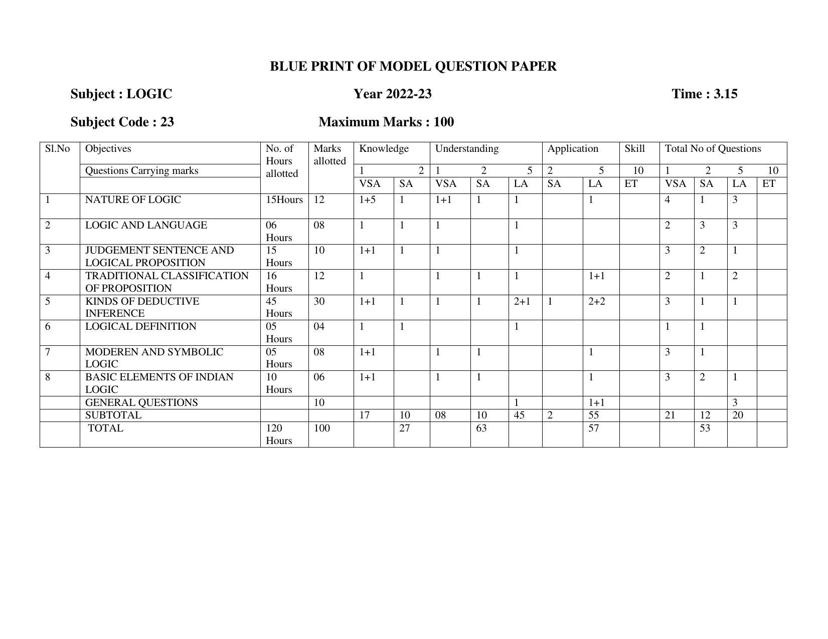 Karnataka 1st PUC LOGIC Model Question Paper - Page 1