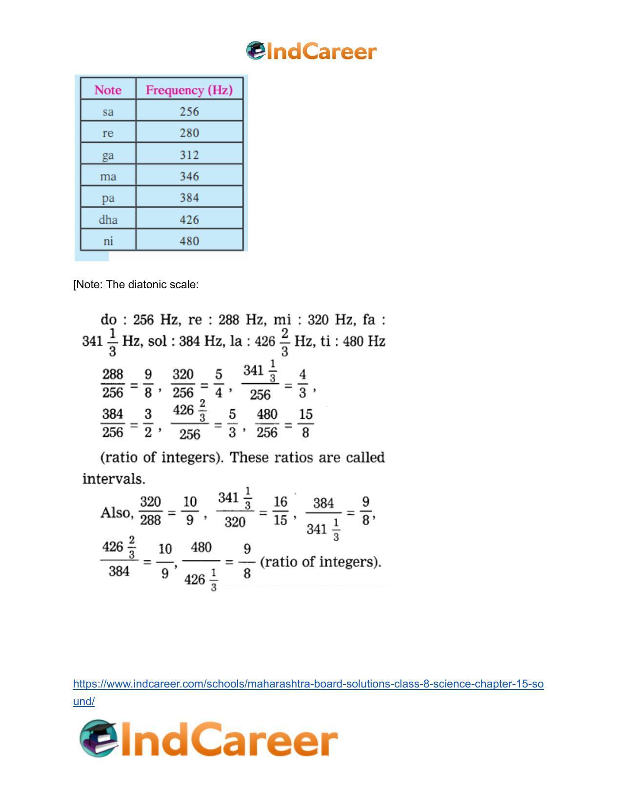 Maharashtra Board Solutions Class 8-Science: Chapter 15- Sound - Page 20