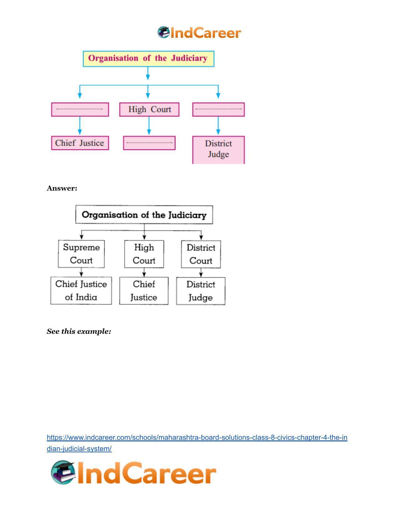 Maharashtra Board Solutions Class 8-Civics: Chapter 4- The Indian Judicial System - Page 6
