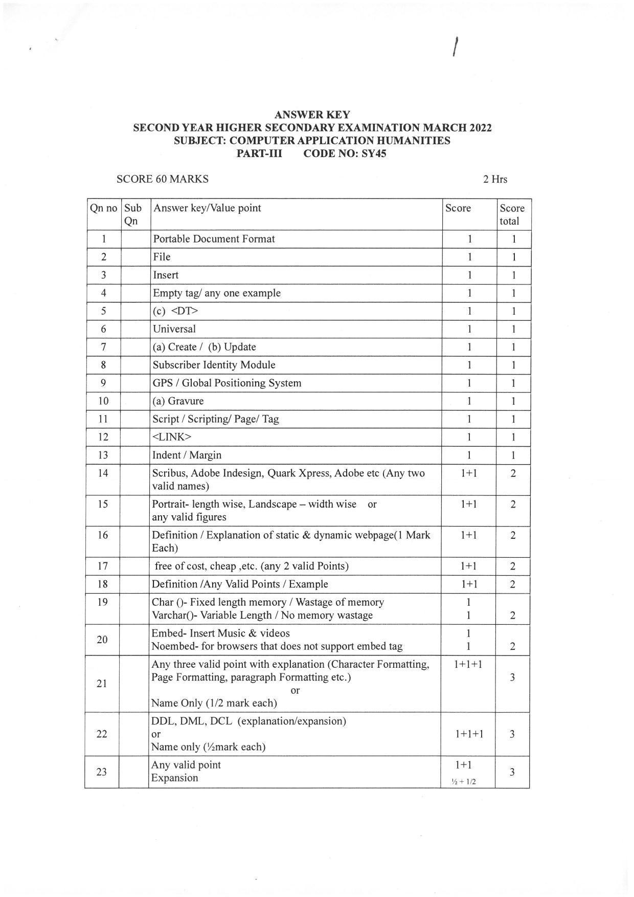 Kerala Plus Two (Class 12th) Answer Key 2022 - Computer Application Humanities - Page 1