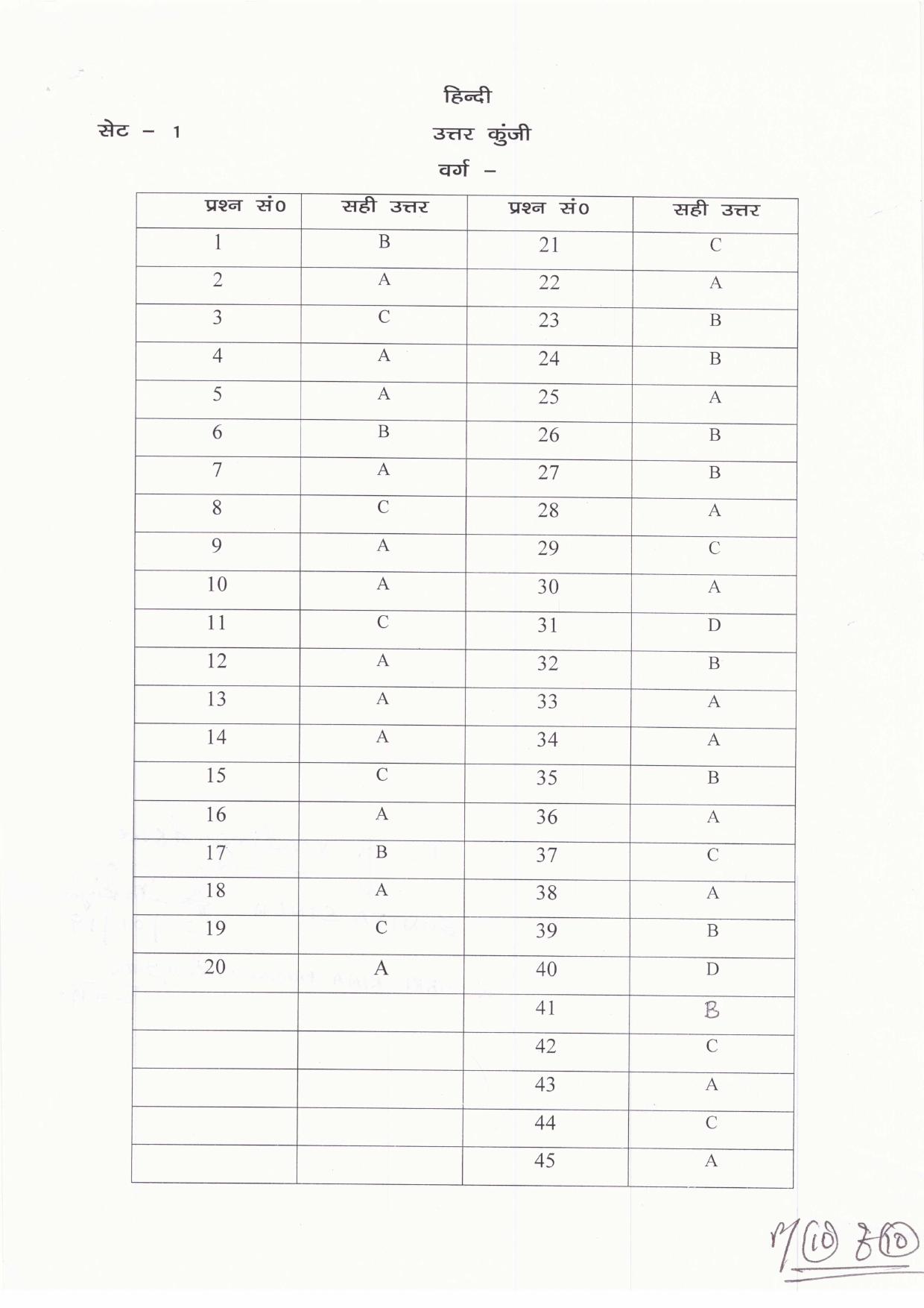 JAC Board Class 11th 2019 HINDI ELECTIVE SET-1 Model Paper - Page 10