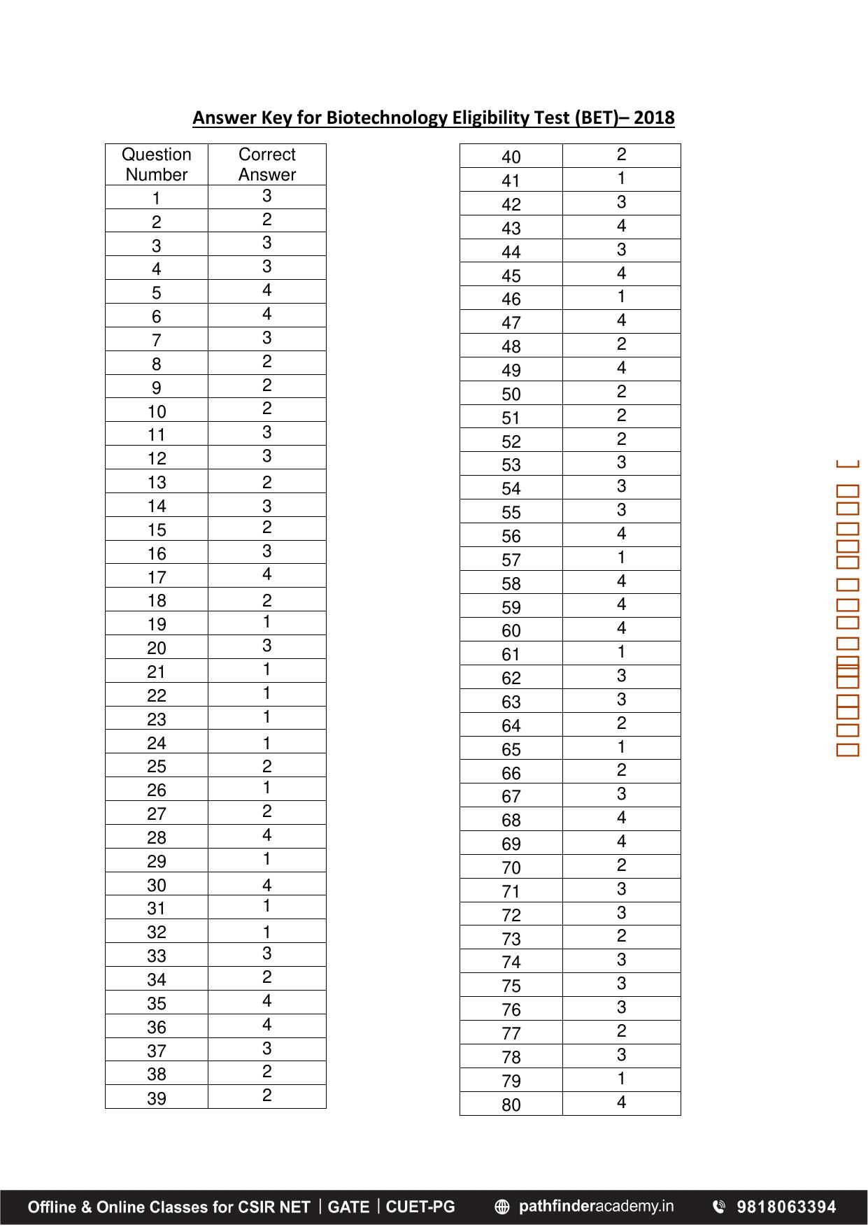 BET 2018 Question Paper - Page 51