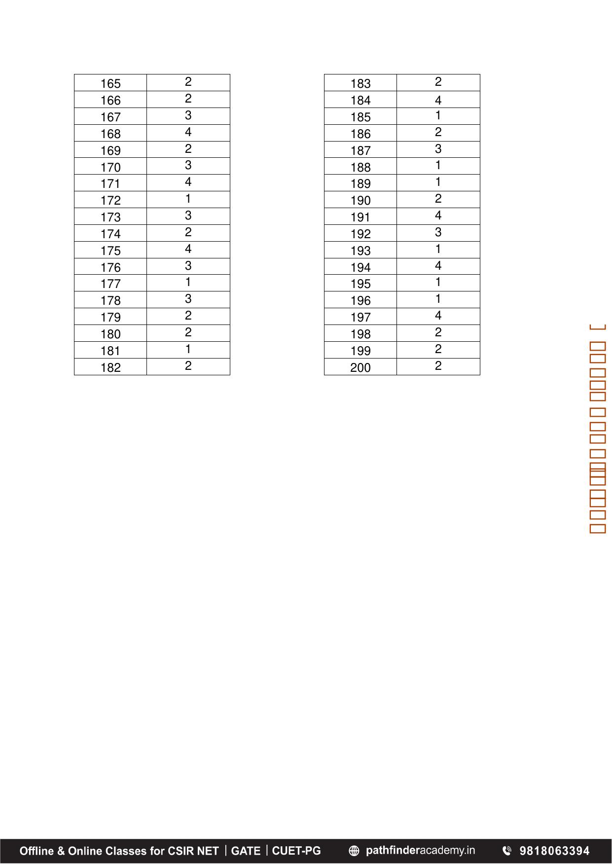 BET 2018 Question Paper - Page 53