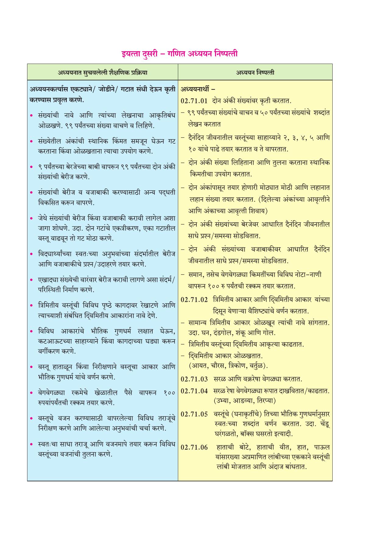 Maharashtra Board Class 2 Ganit Textbook - Page 8