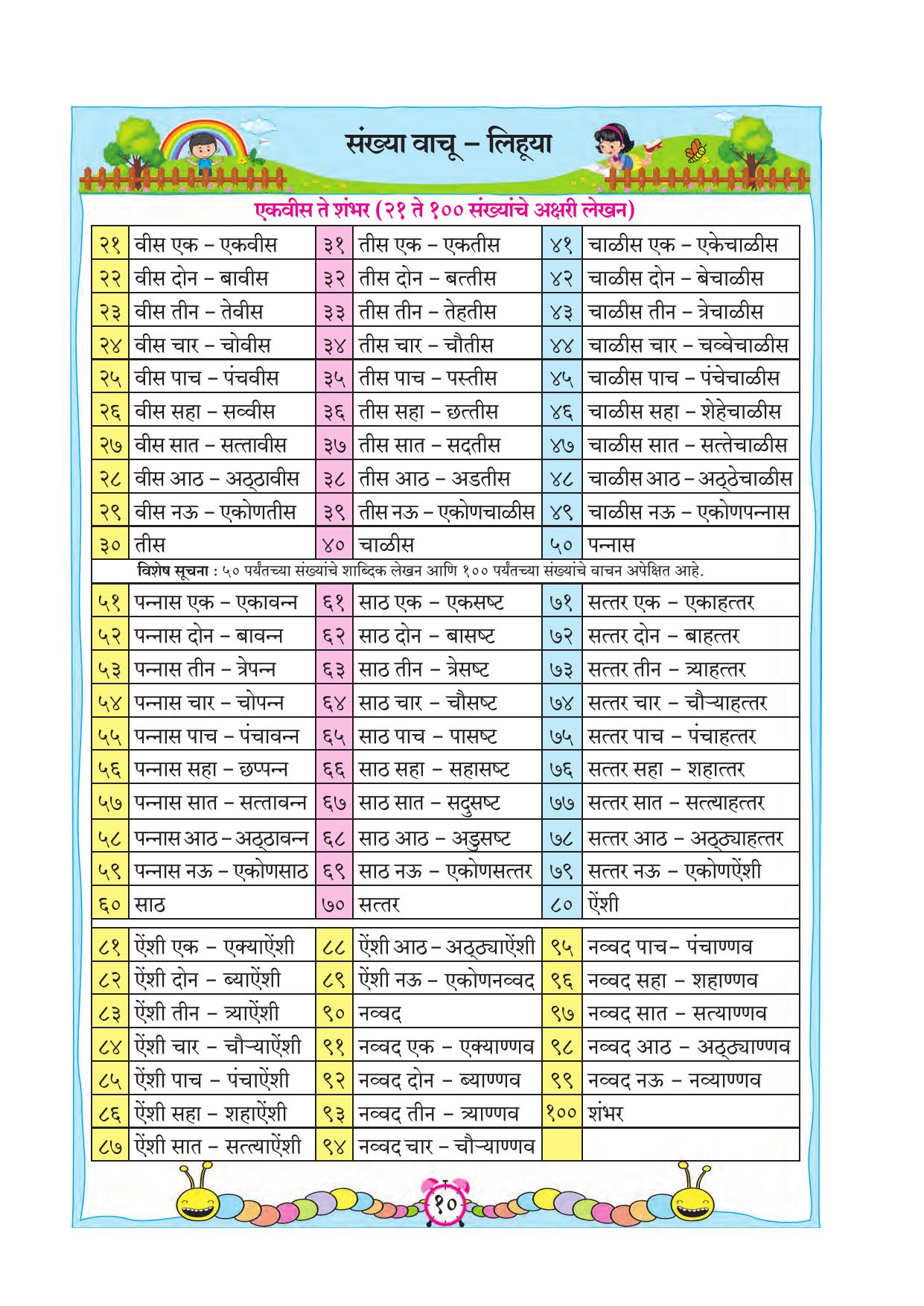 Maharashtra Board Class 2 Ganit Textbook - Page 20