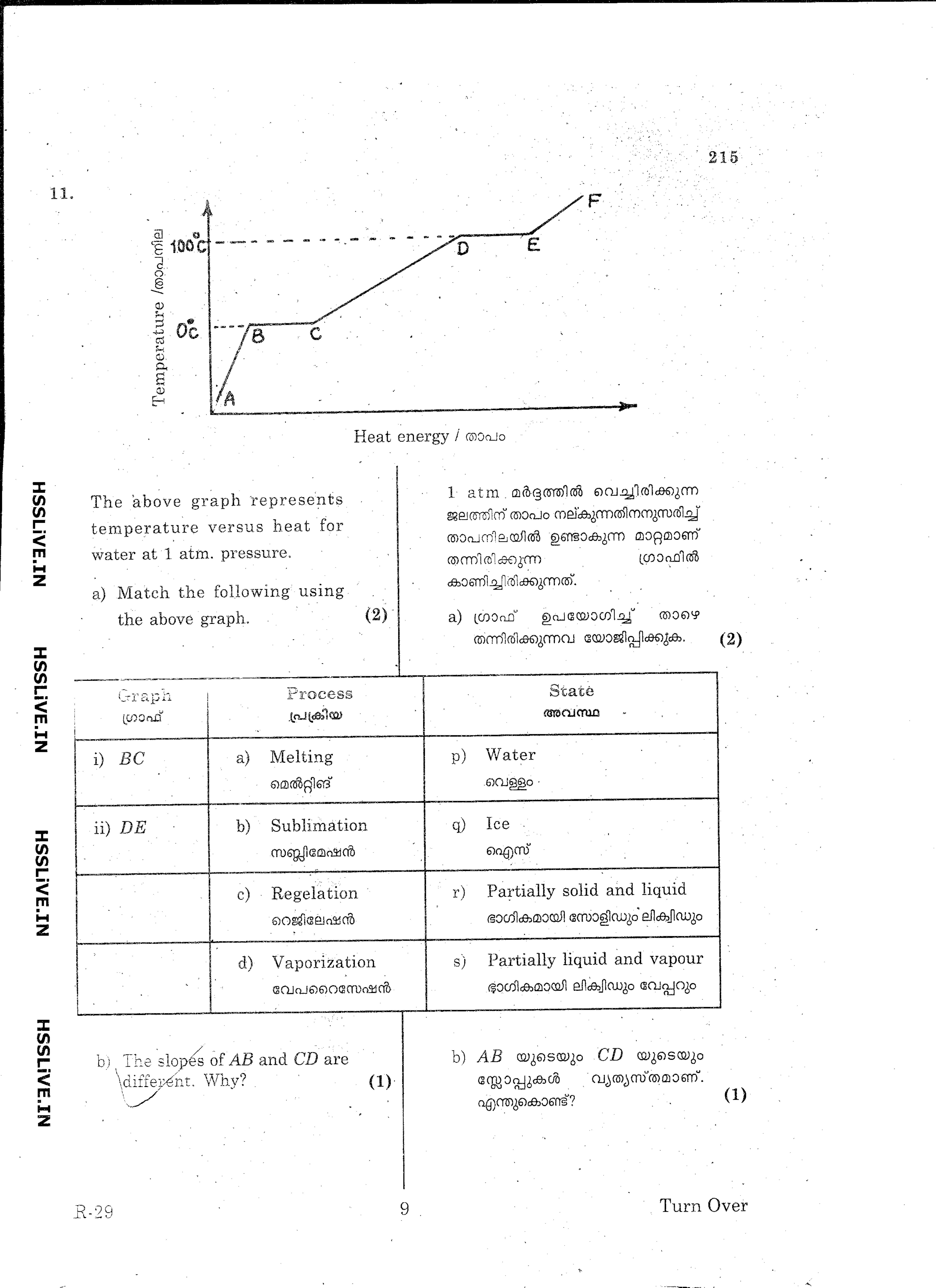 Kerala Plus One 2015 Physics Improvement Question Paper - Page 9