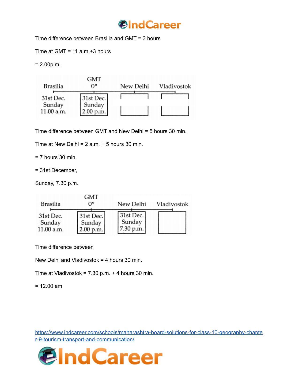Maharashtra Board Solutions for Class 10- Geography: Chapter 9- Tourism, Transport and Communication - Page 5