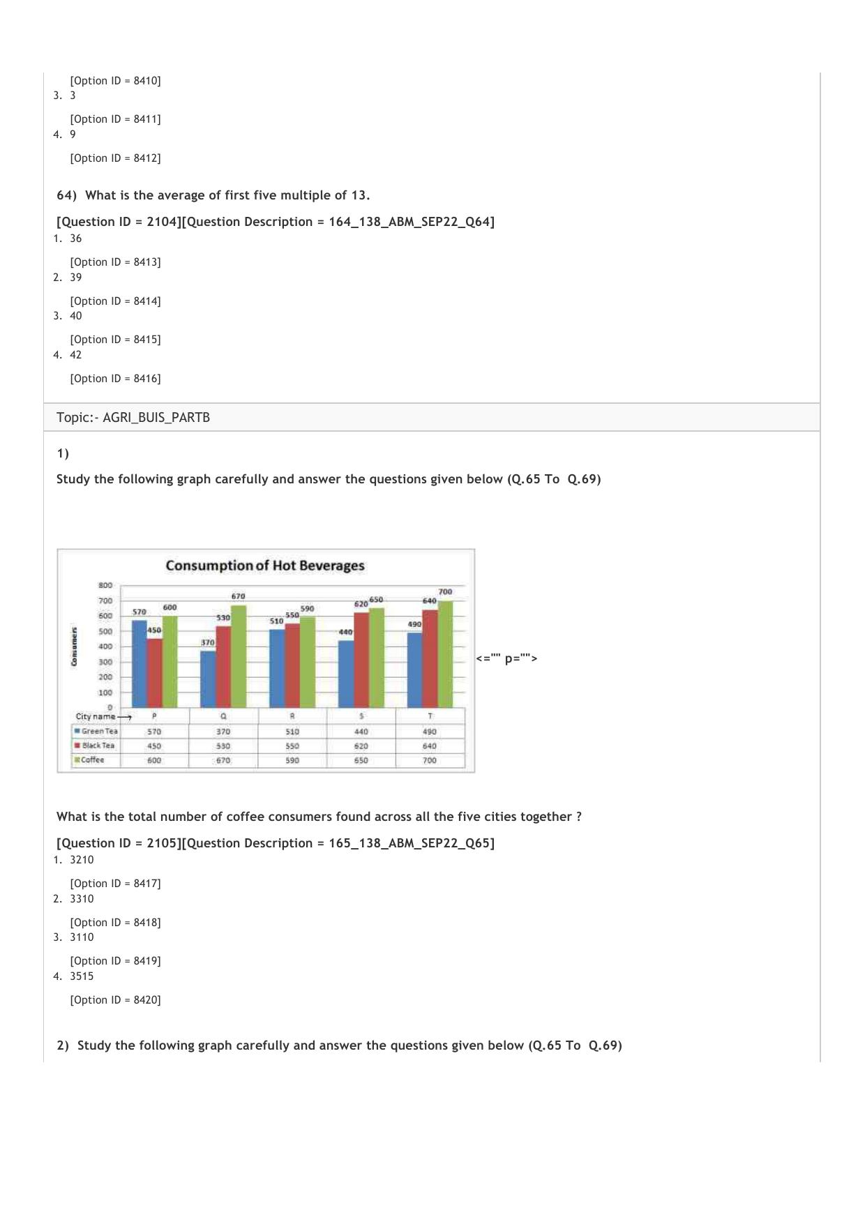 ICAR AIEEA PG 2022 AGRI BUSINESS MANAGEMENT Question Paper - Page 11