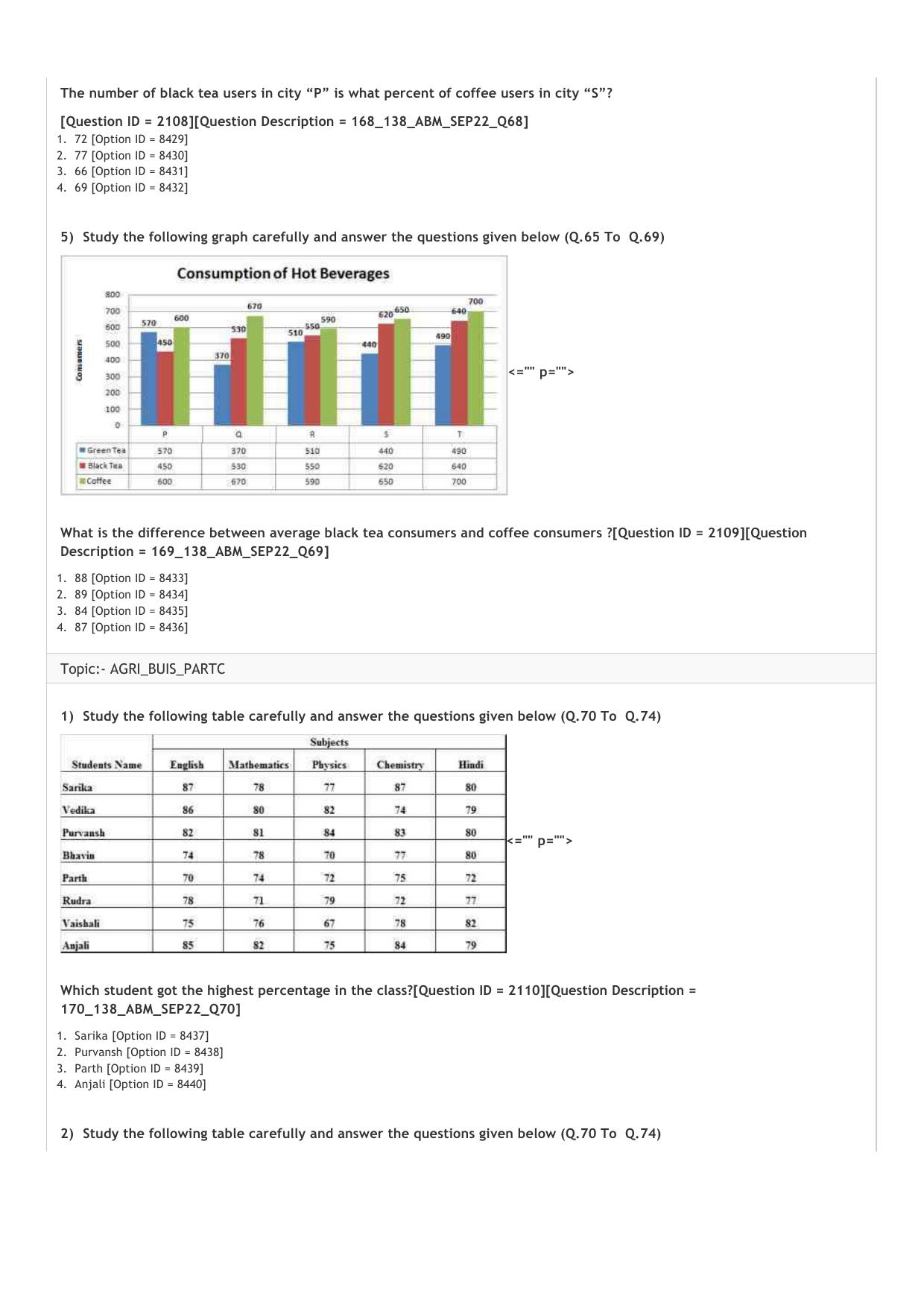 ICAR AIEEA PG 2022 AGRI BUSINESS MANAGEMENT Question Paper - Page 13