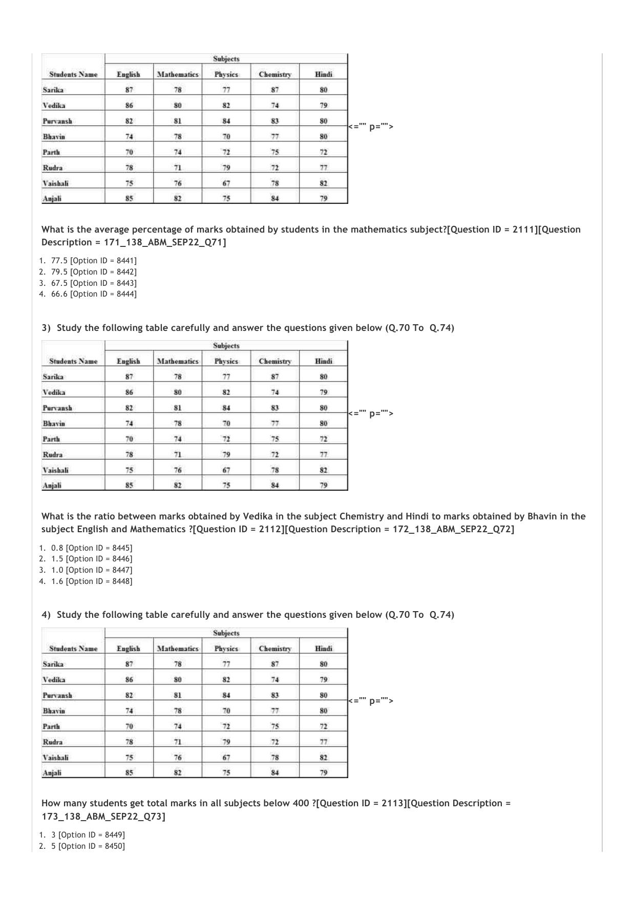 ICAR AIEEA PG 2022 AGRI BUSINESS MANAGEMENT Question Paper - Page 14