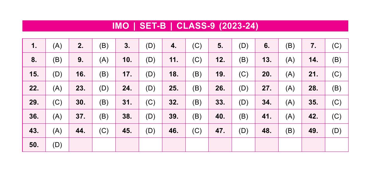 SOF IMO Class 9 SET-B 2023 Answer Keys - Page 1
