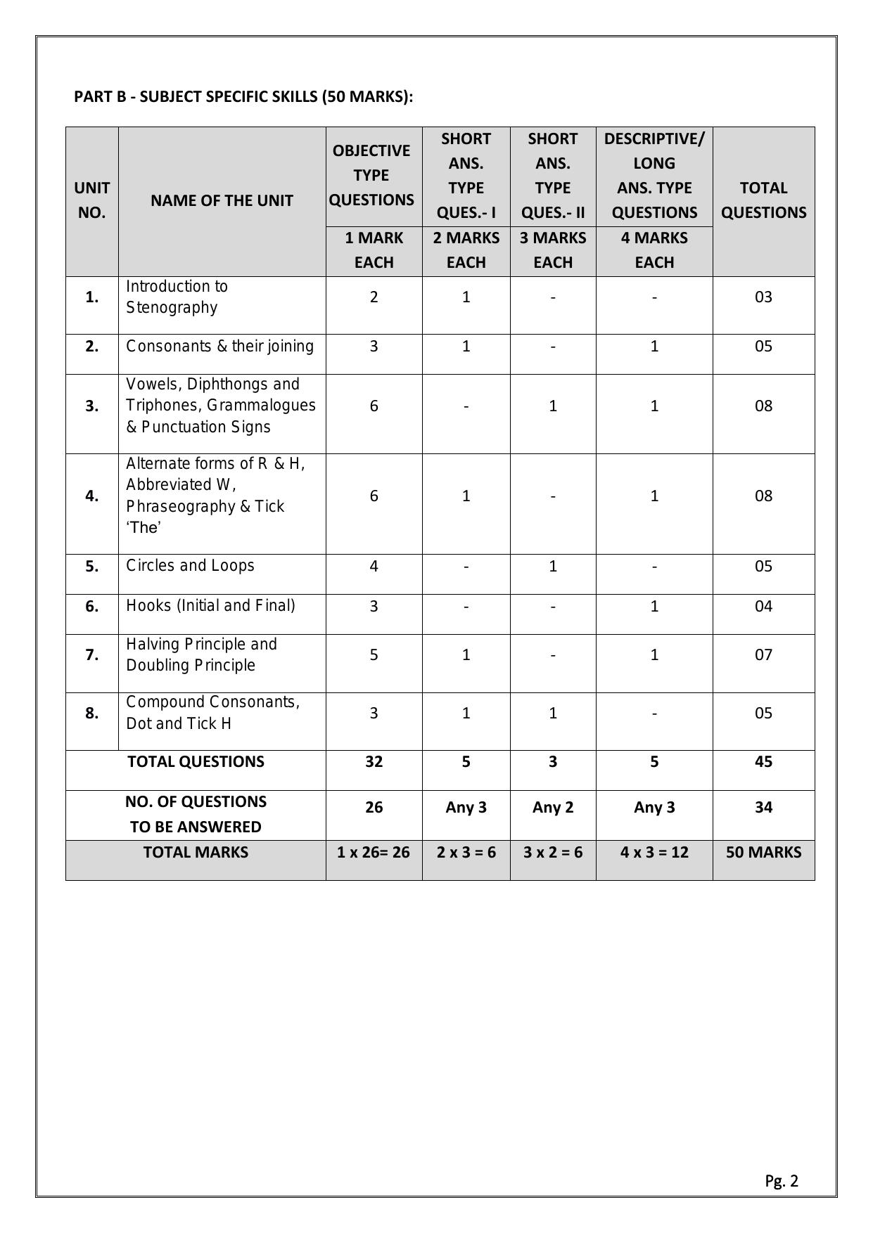 CBSE Class 11: SHORTHAND(ENGLISH) 2024 Sample Paper - Page 2
