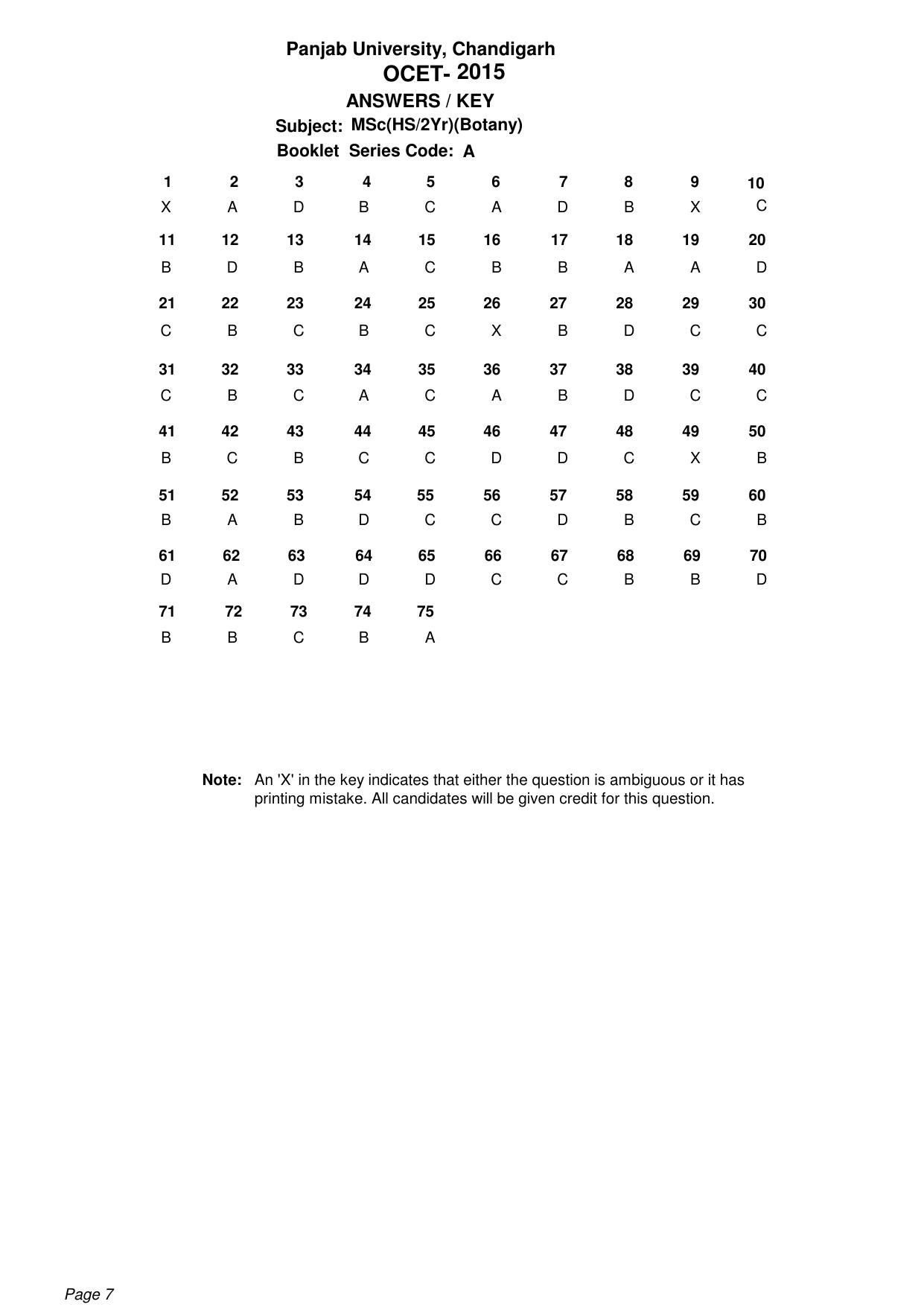 PU CET PG 2015 Answer Key - Page 7