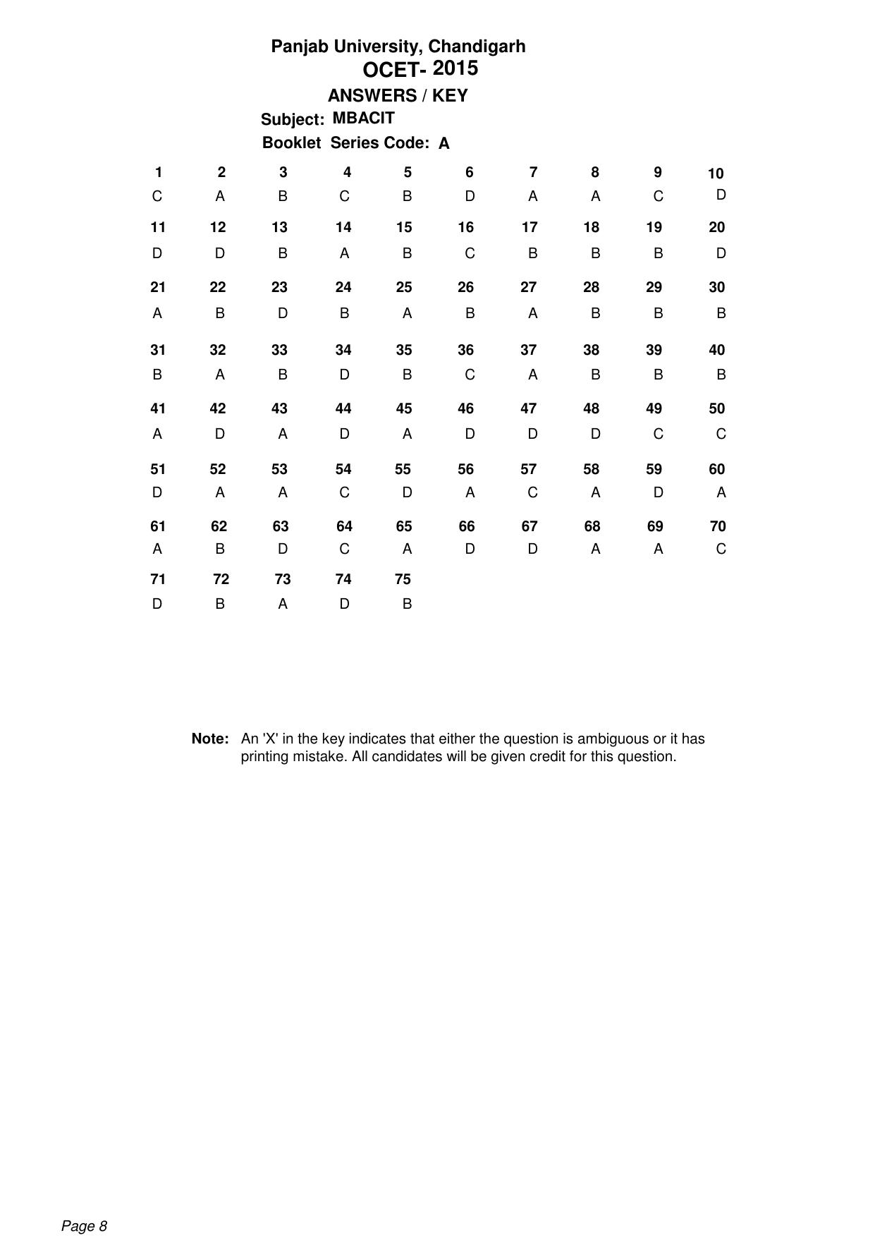 PU CET PG 2015 Answer Key - Page 8