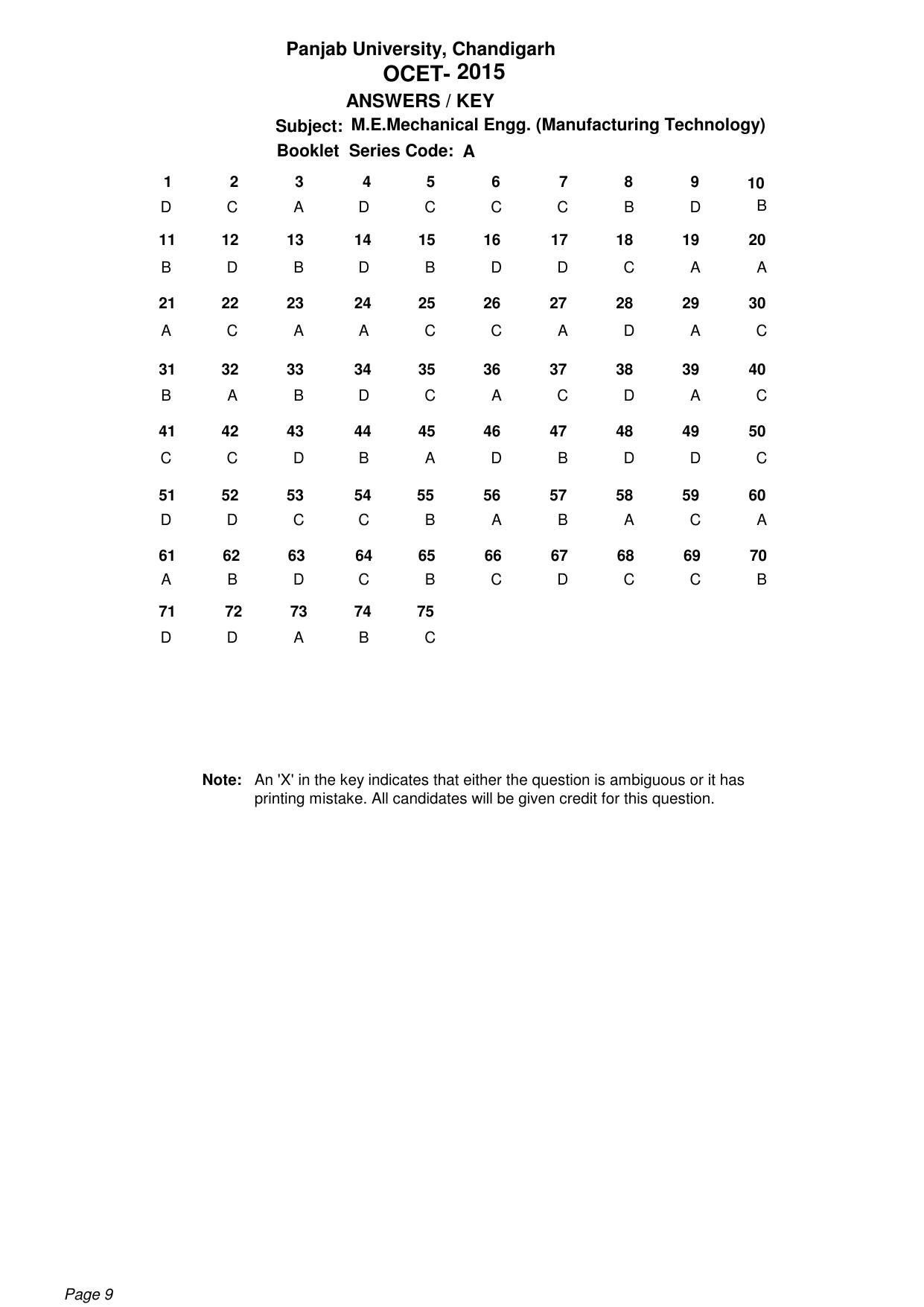 PU CET PG 2015 Answer Key - Page 9