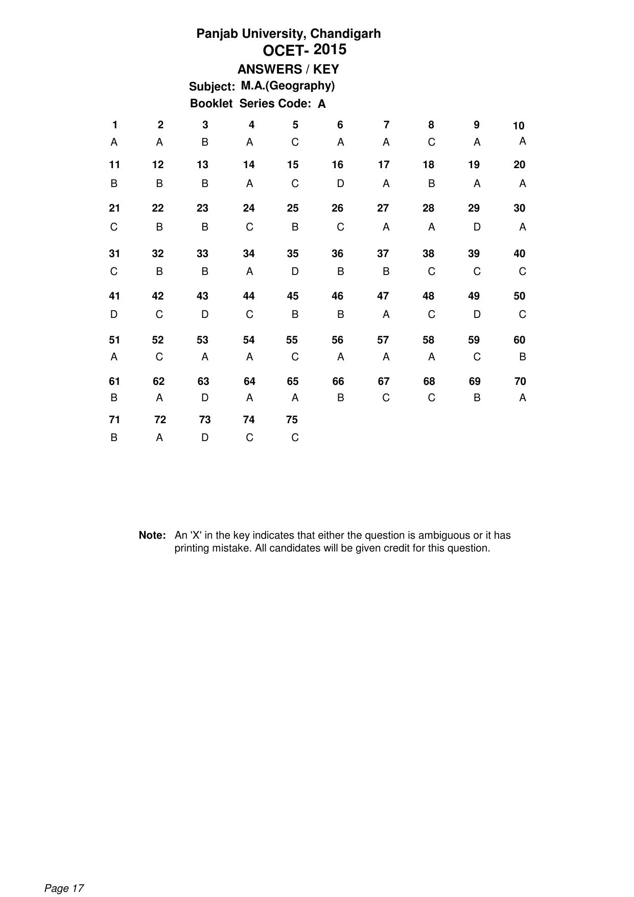 PU CET PG 2015 Answer Key - Page 17