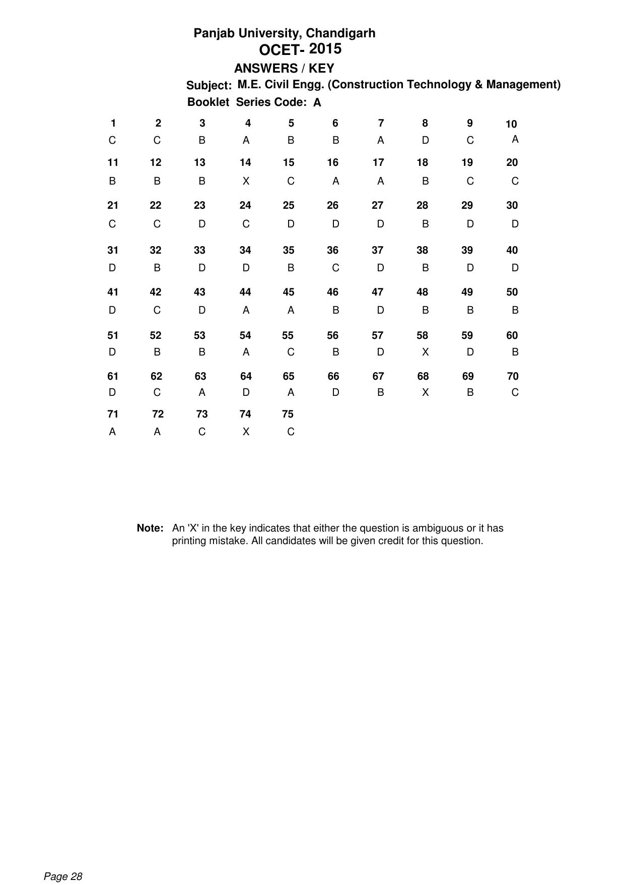 PU CET PG 2015 Answer Key - Page 28
